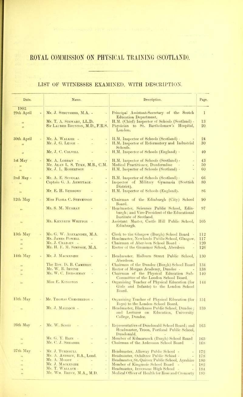 LIST OF WITNESSES EXAMINED, WITH DESCRIPTION. Date. Name. Description. Page. 1902. 29tli April Mr. J. Struthers, M.A. - Principal Assistant-Secretary of the Scotch 1 Mr. T. A. Stewart, LL.D. Education Department. H.M. (Chief) Inspector of Schools (Scotland) - 13 Sir Lauder Brunton, M.D., F.R.S. Physician to St. Bartholomew’s Hospital, 20 30th April Mr. A. Walker - London. H.M. Inspector of Schools (Scotland) - 24 Mr. J. G. Legge - - H.M. Inspector of Reformatory and Industrial 30 )) Mr. J. C. Colvill - Schools. H.M. Inspector of Schools (England) - 40 1st May Mr. A. Lobban - - H.M. Inspector of Schools (Scotland) - 43 Mr. Alan L. S. Tuke, M.B., C.M. Medical Practitioner, Dunfermline 50 > J Mr. J. L. Robertson - H.M. Inspector of Schools (Scotland) - 60 2nd May - Mr. A. E. Scougal - H.M. Inspector of Schools (Scotland) - 66 „ Captain G. A. Armytage- - Inspector of Military Gymnasia (Scottish 80 >> Mr. E. H. Burrows - District). H.M. Inspector of Schools (England). 86 12 th May yy Miss Flora C. Stevenson _ Chairman of the Edinburgh (City) School 90 Mr. S. M. Murray Board. Headmaster, Sciennes Public School, Edin- 97 yy Mr. Kenneth Whitton - burgh; and Vice-President of the Educational Institute of Scotland. Assistant Master, Castle Hill Public School, 105 13th May Mr. G. W. Alexander, M.A. Edinburgh. Clerk to the Glasgow (Burgh) School Board - 112 yy Mr. James Powell - Headmaster, Newlands Public School, Glasgow. 117 yy Mr. J. Craigen - - Chairman of Aberdeen School Board - 120 yy Mr. H. F. M. Simpson, M.A. - Rector of the Grammar School, Aberdeen 126 14 th May Mr. J. Mackenzie Headmaster, Holburn Street Public School, 130 yy The Rev. I). B. Cameron Aberdeen. Chairman of the Dundee (Burgh) School Board 134 Mr. W. B. Irvine - Rector of Morgan Academy, Dundee - 138 yy Mr. W. C. Bridgeman - Chairman of the Physical Education Sub- 140 Miss E. Kingston Committee of the London School Board. Organising Teacher of Physical Education (for 144 15th May Mr. Thomas Chesterton - Girls and Infants) to the London School Board. Organising Teacher of Physical Education (for 151 yy Mr. J. Malloch - Boys) to the London School Board. Headmaster, Blackness Public School, Dundee; 159 26 th May Mr. W. Scott and Lecturer on Education, University College, Dundee. Representative of Dundonald School Board; aucl 163 yy Mr. G. Y. Bain - Headmaster, Troon, Portland Public School, Dundonald. .... Member of Kilmarnock (Burgh) School Board 165 yy Mr. G. J. Shearer Chairman of the Ardrossan School Board 168 27th May Mr. J. Turnbull . Headmaster, Alloway Public School - 172 „ Mr. A. Andrew, B.A., Lond. - Headmaster, Ochiltree Public School - 178 „ Mr. A. Moody - Headmaster, St. Quivox Public School, Ayrshire 180 „ Mr. J. Mackenzie - Member of Kingussie School Board - 182 „ Mr. T. Wallace - - Headmaster, Inverness High School - 184 yy Mr. Wm, Bruce, M.A., M.D. Medical Officer of Health for Ross and Cromarty 189