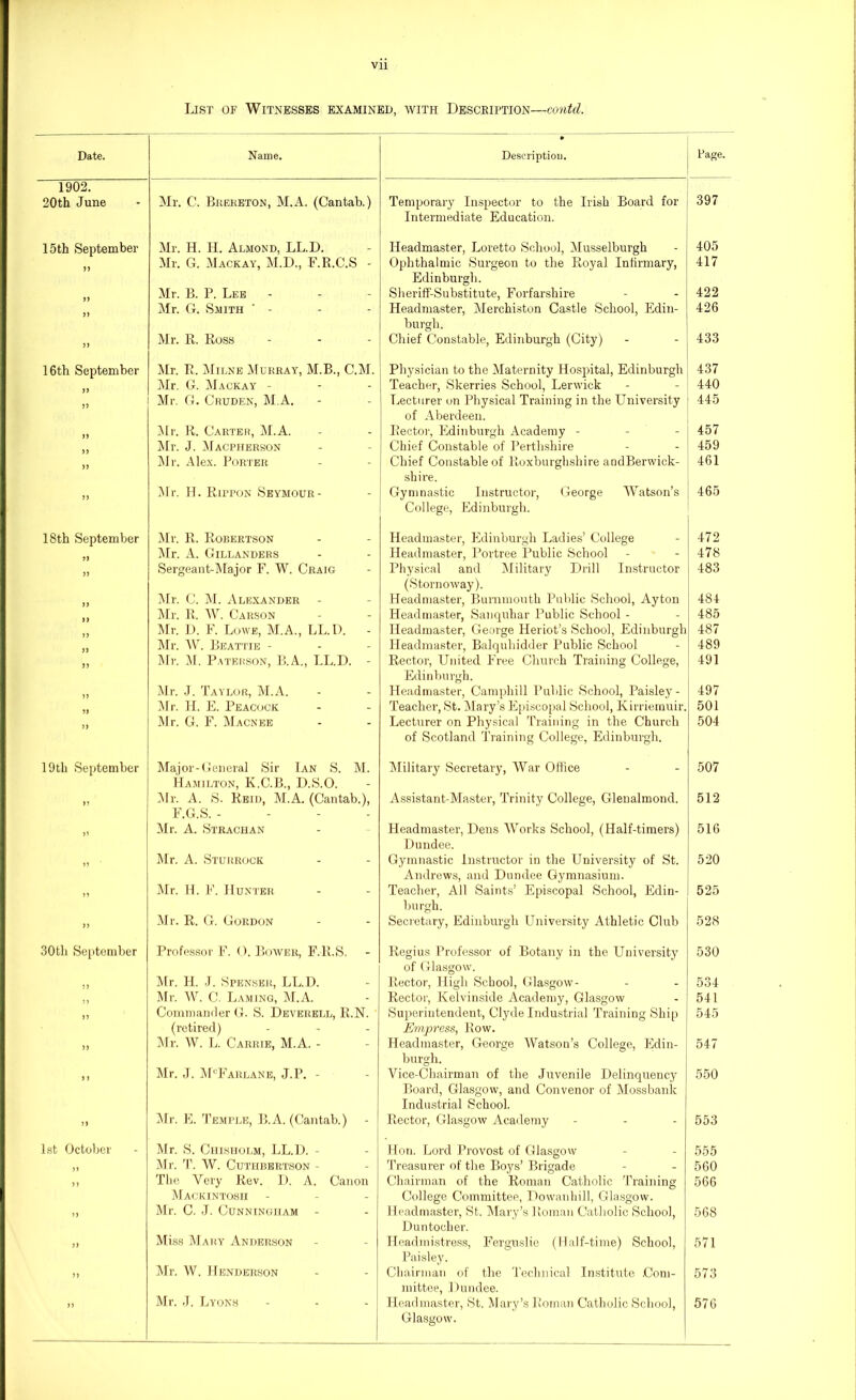 List of Witnesses examined, with Description—contd. Date. Name. • Description. Page. 1902. 20th June Mr. C. Brereton, M.A. (Cantab.) Temporary Inspector to the Irish Board for Intermediate Education. 397 15th September Mr. H. H. Almond, LL.D. Headmaster, Loretto School, Alusselburgh 405 J J Mr. G. Mackay, M.D., F.R.C.S - Ophthalmic Surgeon to the Royal Infirmary, Edinburgh. 417 Mr. B. P. Lee - Sheriff-Substitute, Forfarshire 422 J> Mr. G. Smith - Headmaster, Alerchiston Castle School, Edin- burgh. 426 Mr. R. Ross Chief Constable, Edinburgh (City) 433 16th September Mr. R. Milne Murray, M.B., C.M. Physician to the Alaternity Hospital, Edinburgh 437 Air. G. Mackay - Teacher, Skerries School, Lerwick 440 » Mr. G. Cruder, M.A. Lecturer on Physical Training in the University of Aberdeen. 445 Air. R. Carter, ALA. Rector, Edinburgh Academy - 457 Air. J. AIacpherson Chief Constable of Perthshire 459 n Air. Alex. Porter Chief Constable of Roxburghshire andBerwick- shire. 461 j) Air. H. Rippon Seymour- Gymnastic Instructor, George AVatson’s College, Edinburgh. 465 18th September Mr. R. Robertson Headmaster, Edinburgh Ladies’ College 472 Air. A. Gillanders Headmaster, Portree Public School 478 >> Sergeant-AIajor F. W. Craig Physical and Alilitary Drill Instructor (Stornoway). 483 Air. C. M. Alexander Headmaster, Burnmouth Public School, Ayton 484 Mr. R. W. Carson Headmaster, Sanquhar Public School - 485 Air. I). F. Lowe, ALA., LL.D. Headmaster, George Heriot’s School, Edinburgh 487 Air. W. Beattie - Headmaster, Balquhidder Public School 489 J) Air. AI. Paterson, B.A., LL.D. - Rector, United Free Church Training College, Edinburgh. 491 y> Air. J. Taylor, ALA. Headmaster, Camphill Public School, Paisley- Teacher, St. Alary’s Episcopal School, Kirriemuir. Lecturer on Physical Training in the Church of Scotland Training College, Edinburgh. 497 Air. H. E. Peacock 501 5> Air. G. F. Macnee 504 19th September Major-General Sir Ian S. Al. Hamilton, K.C.B., D.S.O. Alilitary Secretary, War Office 507 n Air. A. S. Reid, ALA. (Cantab.), F.G.S. - Assistant-Master, Trinity College, Glenalmond. 512 Air. A. Strachan Headmaster, Dens AVorks School, (Half-timers) Dundee. 516 Air. A. Sturrock Gymnastic Instructor in the University of St. Andrews, and Dundee Gymnasium. 520 Air. H. F. Hunter Teacher, All Saints’ Episcopal School, Edin- burgh. 525 Air. R. G. Gordon Secretary, Edinburgh University Athletic Club 528 30th September Professor F. 0. Bower, F.R.S. Regius Professor of Botany in the University of Glasgow. 530 J J Mr. H. J. Spenser, LL.D. Rector, High School, Glasgow- 534 55 Air. W. C. Laming, Al.A. Rector, Kelvinside Academy, Glasgow 541 >> Commander G. S. Deverell, R.N. (retired) Superintendent, Clyde Industrial Training Ship Empress, Row. 545 JJ Air. W. L. Carrie, ALA. - Headmaster, George Watson’s College, Edin- burgh. 547 J ) Air. J. APFarlane, J.P. - Vice-Chairman of the Juvenile Delinquency Board, Glasgow, and Convenor of Mossbank Industrial School. 550 >> Air. E. Temple, B.A. (Cantab.) Rector, Glasgow Academy 553 1st October Mr. S. Chisholm, LL.D. - Hon. Lord Provost of Glasgow 555 >1 Air. T. W. Cuthbertson - Treasurer of the Boys’ Brigade 560 J) The Very Rev. 1). A. Canon Mackintosh - Chairman of the Roman Catholic Training College Committee, Dowanhill, Glasgow. 566 Air. C. J. Cunningham - Headmaster, St. Alary’s Roman Catholic School, Duntocher. 568 J) Miss Mary Anderson Headmistress, Ferguslie (Half-time) School, Paisley. 571 JJ Air. W. Henderson Chairman of the Technical Institute .Com- mittee, Dundee. 573 )) Mr. J. Lyons Headmaster, St. Mary’s Roman Catholic School, Glasgow. 576