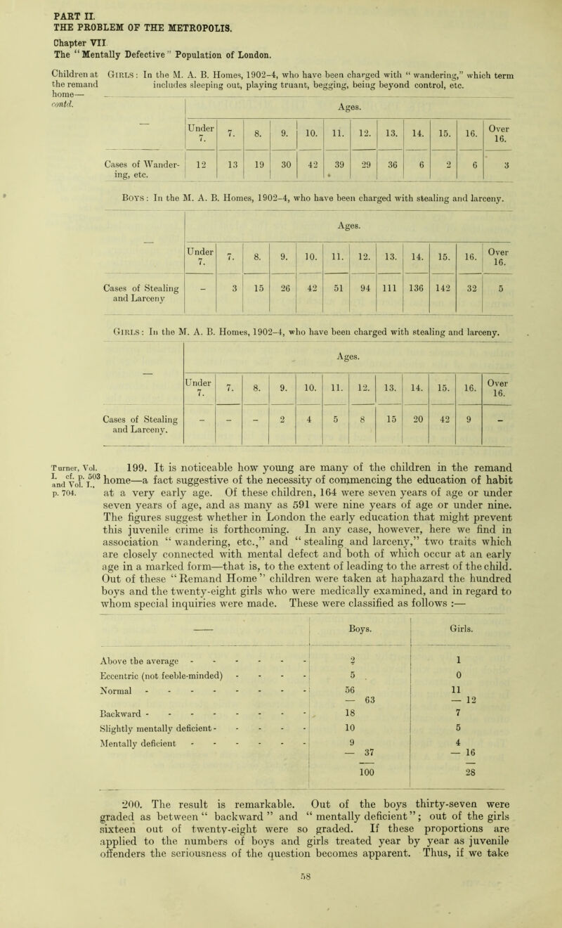 THE PROBLEM OF THE METROPOLIS. Chapter VII The “Mentally Defective” Population of London. Children at the remand home— rontd. Girls: In the M. A. B. Homes, 1902-4, who have been charged with “ wandering,” which term includes sleeping out, playing truant, begging, being beyond control, etc. Ages. Under 7. 7. 8. 9. 10. 11. 12. 13. 14. 15. 16. Over 16. Cases of Wander- ing, etc. 12 13 19 30 42 39 29 36 6 2 6 3 Boys : In the M. A. B. Homes, 1902-4, who have been charged with stealing and larceny. Ages. Under 7. 7. 8. 9. 10. 11. 12. 13. 14. 15. 16. Over 16. Cases of Stealing and Larceny - 3 15 26 42 51 94 Ill 136 142 32 5 Girls: In the M. A. B. Homes, 1902-4, who have been charged with stealing and larceny. Ages. Under 7. 7. 8. 9. 10. 11. 12. 13. 14. 15. 16. Over 16. Cases of Stealing and Larceny. - - - 2 4 5 8 15 20 42 9 - Turner, Voi. 199. It is noticeable how young are many of the children in the remand andiior home—a fact suggestive of the necessity of commencing the education of habit p. 704. ’ at a very early age. Of these children, 164 were seven years of age or under seven years of age, and as many as 591 were nine years of age or under nine. The figures suggest whether in London the early education that might prevent this juvenile crime is forthcoming. In any case, however, here we find in association “ wandering, etc.,” and “ stealing and larceny,” two traits which are closely connected with mental defect and both of which occur at an early age in a marked form—that is, to the extent of leading to the arrest of the child. Out of these “ Kemand Home ” children were taken at haphazard the hundred boys and the twenty-eight girls who were medically examined, and in regard to whom special inquiries were made. These were classified as follows :— Boys. Girls. Above tbe average 2 1 Eccenti’ic (not feeble-minded) ... - 5 0 Normal ........ 56 11 — 63 — 12 Backward 18 7 Slightly mentally deficient 10 5 Mentally deficient 9 4 — 37 — 16 100 28 200. The result is remarkable. Out of the boys thirty-seven were graded as between “ backward” and “ mentally deficient ”; out of the girls sixteen out of twentv-eight were so graded. If these proportions are applied to the numbers of boys and girls treated year by year as juvenile offenders the seriousness of the question becomes apparent. Thus, if we take