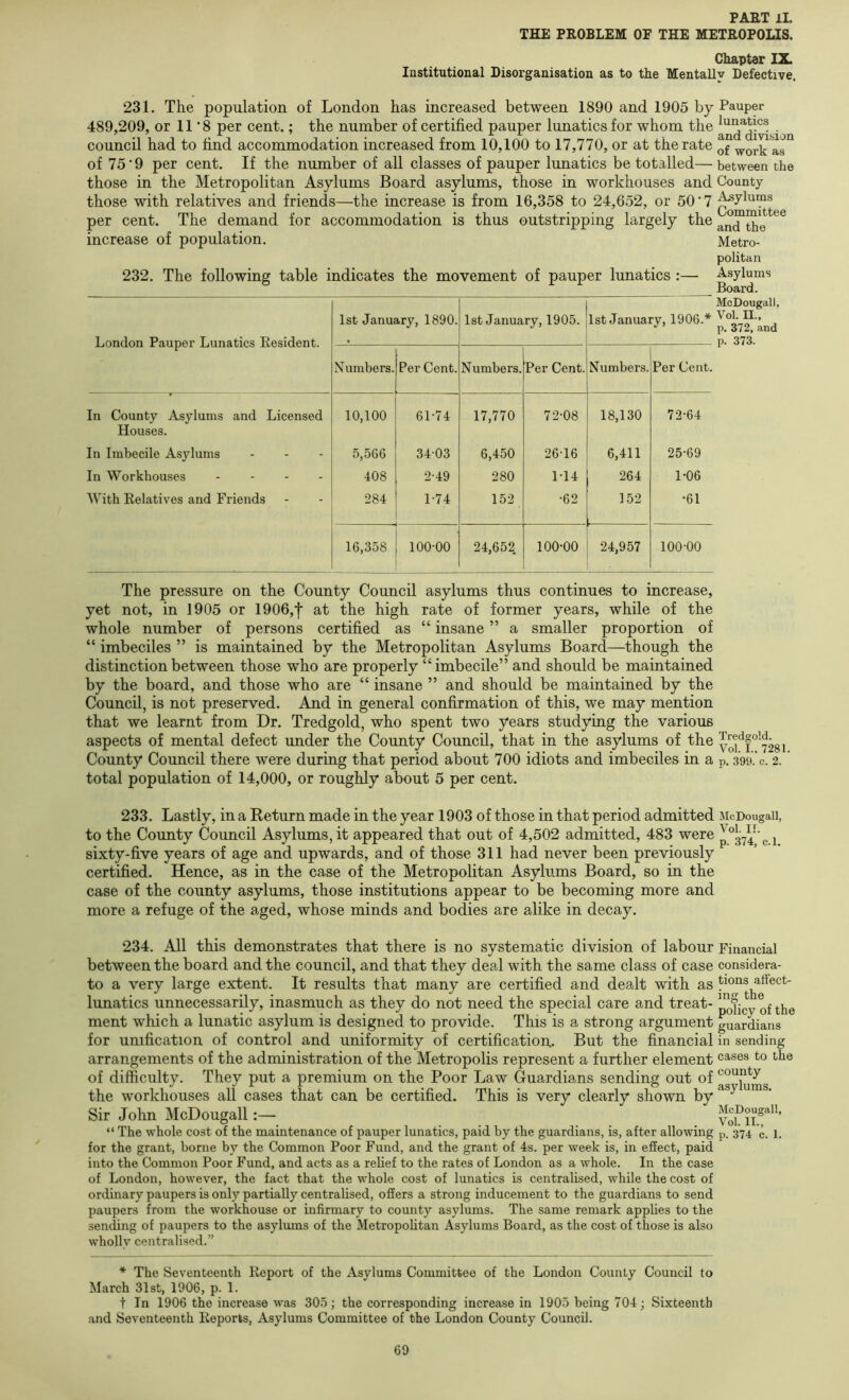 THE PROBLEM OF THE METROPOLIS. Chapter IX. Institutional Disorganisation as to the Mentally Defective. 231. The population of London has increased between 1890 and 1905 by Pauper 489,209, or 11' 8 per cent.; the number of certified pauper lunatics for whom the ^nd^divibion council had to find accommodation increased from 10,100 to 17,770, or at the rate ^ork as of 75‘9 per cent. If the number of all classes of pauper lunatics be totalled—between the those in the Metropolitan Asylums Board asylums, those in workhouses and County those with relatives and friends—the increase is from 16,358 to 24,652, or 50‘7 per cent. The demand for accommodation is thus outstripping largely the increase of population. Metro- politan 232. The following table indicates the movement of pauper lunatics :— Asylums Board. London Pauper Lunatics Resident. 1st January, 1890. 1st January, 1905. McDougall, 1st January, 1906.* p. 372, and n. 373. N’umbers. Per Cent. Numbers. Per Cent. Numbers. Per Cent. In County Asylums and Licensed Houses. In Imbecile Asylums In Workhouses . . - . With Relatives and Friends 10,100 5,-566 408 284 61-74 3403 2-49 1-74 17,770 6,450 280 152 72-08 26-16 1-14 -62 18,130 6,411 264 152 7-2-64 25-69 1-06 •61 16,358 100-00 24,652. 100-00 24,957 100-00 The pressure on the County Council asylums thus continues to increase, yet not, in 1905 or 1906,f at the high rate of former years, while of the whole number of persons certified as “ insane ” a smaller proportion of “ imbeciles ” is maintained by the Metropolitan Asylums Board—though the distinction between those who are properly “imbecile” and should be maintained by the board, and those who are “ insane ” and should be maintained by the Council, is not preserved. And in general confirmation of this, we may mention that we learnt from Dr. Tredgold, who spent two years studying the various aspects of mental defect under the County Council, that in the asylums of the County Council there were during that period about 700 idiots and imbeciles in a p. 399. c. 2. total population of 14,000, or roughly about 5 per cent. 233. Lastly, in a Return made in the year 1903 of those in that period admitted McDougaii, to the County Council Asylums, it appeared that out of 4,502 admitted, 483 were 1 sixty-five years of age and upwards, and of those 311 had never been previously certified. Hence, as in the case of the Metropolitan Asylums Board, so in the case of the county asylums, those institutions appear to be becoming more and more a refuge of the aged, whose minds and bodies are alike in decay. 234. All this demonstrates that there is no systematic division of labour between the board and the council, and that they deal with the same class of case to a very large extent. It results that many are certified and dealt with as lunatics unnecessarily, inasmuch as they do not need the special care and treat- ment which a lunatic asylum is designed to provide. This is a strong argument for unification of control and uniformity of certification. But the financial arrangements of the administration of the Metropolis represent a further element of difficulty. They put a premium on the Poor Law Guardians sending out of the workhouses all cases that can be certified. This is very clearly shown by Sir John McDougall:— “ The whole cost of the maintenance of pauper lunatics, paid by the guardians, is, after allowing for the grant, borne by the Common Poor Fund, and the grant of 4s. per week is, in effect, paid into the Common Poor Fund, and acts as a relief to the rates of London as a whole. In the case of London, however, the fact that the whole cost of lunatics is centralised, while the cost of ordinary paupers is only partially centralised, offers a strong inducement to the guardians to send paupers from the workhouse or infirmary to county asylums. The same remark applies to the sending of paupers to the asylums of the Metropolitan Asylums Board, as the cost of those is also wholly centralised.” Financial considera- tions affect- ing the policy of the guardians in sending cases to the county asylums. McDougall, Vol. II., p. 374 c. 1. The Seventeenth Report of the Asylums Committee of the London County Council to March 31st, 1906, p. 1. t In 1906 the increase was 305; the corresponding increase in 190-5 being 704; Sixteenth and Seventeenth Reports, Asylums Committee of the London County Council.