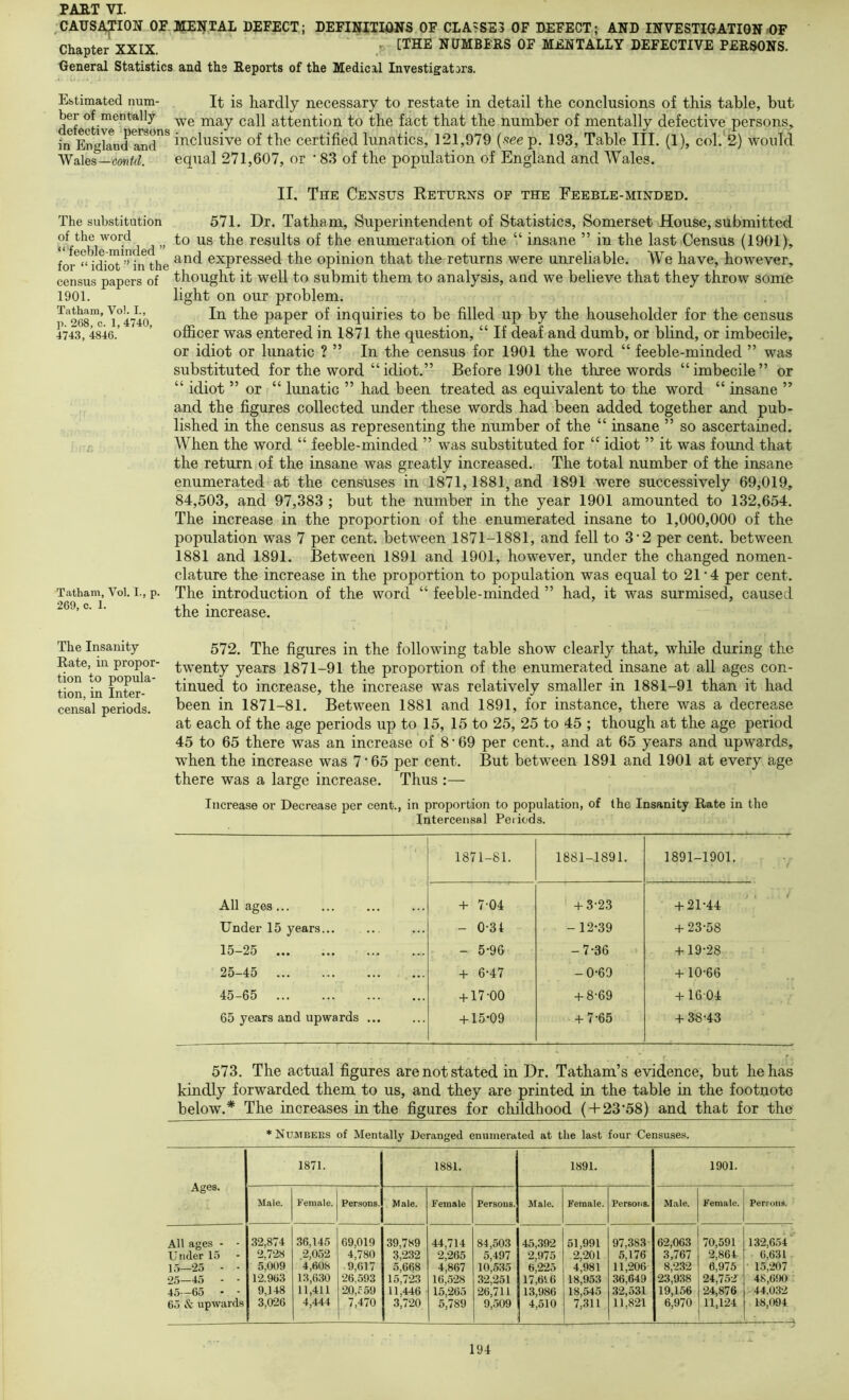 CAUSATION OE.JttENJAL DEFECT; DEFINITIONS OF CLAUSE Chapter XXIX. General Statistics and the Reports of the Medical Investigators. 5 OF DEFECT; AND INVESTIGATION OF [THE NUMBERS OF MENTALLY DEFECTIVE PERSONS. Estimated num- It is hardly necessary to restate in detail the conclusions of this table, but her of mentally may call attention to the fact that the number of mentally defective persons, in England inclusive of the certified lunatics, 121,979 {see p. 193, Table III. (1), col.‘2) would WsAes—contd. equal 271,607, or • 83 of the population of England and Wales. The substitution of the word “ feeble-minded ” for “ idiot ” in the census papers of 1901. Tatham, Vol. L, ]i. 268, c. 1, 4740, 4743, 4846. Tatham, Vol. I., p. 269, c. 1. The Insanity Rate, in propor- tion to popula- tion, in Inter- censal periods. II. The Census Returns of the Feeble-minded. 571. Dr. Tatham, Superintendent of Statistics, Somerset House, submitted to us the results of the enumeration of the “ insane ” in the last Census (1901), and expressed the opinion that the returns were unreliable. We have, however, thought it well to submit them to analysis, and we believe that they throw some light on our problem. In the paper of inquiries to be filled up by the householder for the census officer was entered in 1871 the question, “ If deaf and dumb, or blind, or imbecile, or idiot or lunatic ? ” In the census for 1901 the word “ feeble-minded ” was substituted for the word “idiot.” Before 1901 the three words “imbecile” or “ idiot ” or “ lunatic ” had been treated as equivalent to the word “ insane ” and the figures collected under these words had been added together and pub- lished in the census as representing the number of the “ insane ” so ascertained. When the word “ feeble-minded ” was substituted for “ idiot ” it was found that the return of the insane was greatly increased. The total number of the insane enumerated at the censuses in 1871,1881, and 1891 were successively 69,019, 84,503, and 97,383 ; but the number in the year 1901 amounted to 132,654. The increase in the proportion of the enumerated insane to 1,000,000 of the population was 7 per cent, between 1871-1881, and fell to 3’2 per cent, between 1881 and 1891. Between 1891 and 1901, however, under the changed nomen- clature the increase in the proportion to population was equal to 21*4 per cent. The introduction of the word “ feeble-minded ” had, it was surmised, caused the increase. 572. The figures in the following table show clearly that, while during the twenty years 1871-91 the proportion of the enumerated insane at all ages con- tinued to increase, the increase was relatively smaller in 1881-91 than it had been in 1871-81. Between 1881 and 1891, for instance, there was a decrease at each of the age periods up to 15, 15 to 25, 25 to 45 ; though at the age period 45 to 65 there was an increase of 8'69 per cent., and at 65 years and upwards, when the increase was 7‘65 per cent. But between 1891 and 1901 at every age there was a large increase. Thus :— Increase or Decrease per cent., in proportion to population, of the Insanity Rate in the Intercensal Periods. 1871-81. 1881-1891. 1891-1901. All ages... -h 7-04 + 3-23 + 21-44 Under 15 years... - 0-3t -12-39 + 23-58 15-25 - 5-96 -7-36 + 19-28 25-45 + 6-47 -0-60 + 10-66 45-65 -1-17-00 + 8-69 + 1604 65 years and upwards ... + 15-09 + 7-65 + 38-43 573. The actual figures are not stated in Dr. Tatham’s evidence, but he has kindly forwarded them to us, and they are printed in the table in the footnote below.* The increases in the figures for childhood ( +23*58) and that for the * Numbers of Mentally Deranged enumerated at the last four Censuse.s. Ages. 1871. 1881. 1891. 1901. Male. Female. Persons. Male. Female Per.sons. Male. Female. Persons. Male. Female. Perrons. All ages - - Under 15 15—25 - - 25—45 - - 45—65 ■ - 65 & upwards 32,874 2,728 5,009 12.963 9,148 3,026 36,145 2,052 4,608 13,630 11,411 4,444 69,019 4,780 9,617 26,593 20,f59 7,470 39,789 3,232 5,668 15,723 11,446 3,720 44,714 2.265 4,867 16,.5-28 15.265 5,789 84,503 5,497 10,535 32,251 26,711 9,509 45,.392 2,975 6,225 17,616 13,986 4,510 51,991 2,201 4,981 18,953 18,545 7,311 97,383 5,176 11,206 36,649 32,531 11,821 62,063 3,767 8,232 23,938 19,156 6,970 70,591 2,864 6,975 24,752 24,876 11,1-24 132,654' 6,631 - 15,207 48,690 44.032 18,094