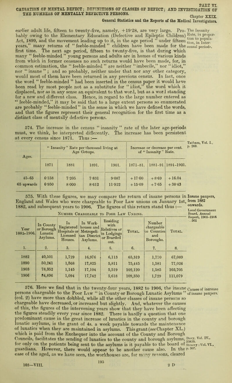 CAUSATION OF MENTAL DEFECT; DEFINITIONS OF CLASSES OF DEFECT; AND INVESTIGATION OF THE NUMBERS OF MENTALLY DEFECTIVE PERSONS. Chapter XXIX. General Statistics and the Reports of the Medical Investigators. earlier adult life, fifteen to twenty-five, namely, +19’28, are very large. Pro- The Insanity bably owing to the Elementary Education (Defective and Epileptic Children) propor- Act, 1899, and the movement leading up to it, in the age period “ under fifteen years,” many returns of “ feeble-minded ” children have been made for the ceusal periods, first time. The next age period, fifteen to twenty-five, is that during which many “ feeble-minded ” young persons and adults are in homes of various kinds from which in former censuses no such returns would have been made, for, in common estimation, the “ feeble-minded ” are neither “imbecile,” nor “idiot,” nor “ insane ” ; and so probably, neither under that nor any other category, would most of them have been returned in any previous census. In fact, once the word “ feeble-minded ” had been inserted in the census paper it would have been read by most people not as a substitute for “ idiot,” the word which it displaced, nor as in any sense an equivalent to that word, but as a word standing for a new and different class. Hence, in regard to the large number entered as feeble-minded,” it may be said that to a large extent persons so enumerated are probably “feeble-minded” in the sense in which we have defined the words, and that the figures represent their general recognition for the first time as a distinct class of mentally defective persons. 574. The increase in the census “ insanity ” rate of the later age-periods must, we think, be interpreted differently. The increase has been persistent at every census since 1871. Thus :— Ages. “ Insanity ” Rate per thousand living at Age Groups. Tatliam, Vol. 1., Increase or decrease per cent. P- of “ Insanity ” Rate. 1871 1881 1891. 1901. 1871-81. 1881-91, 1891-1901. 45-65 €5 upwards 6-158 6-950 7-205 8 000 7- 831 8- 612 9-087 11-922 + 17-00 + 15-09 + 8-69 + 7-65 + 16.04 + 38-43 575. With these figures, we may compare the return of insane persons in Insane paupers, England and Wales who were chargeable to Poor Law unions on January 1st, 1882 1882, and subsequent years to 1906. The figures of this return stand thus Number Chargeable to Poor Law Unions. Year 1882-1906. 1. In County or Borough Lunatic Asylums. 2. In Registered Hospitals or Licensed Houses. 3. In Work- houses and Metropoli- tan District Asylums. 4. Residing with Relatives or in Lodgings or Boarded out. 5. Total. 6. Number chargeable CO Counties and Boroughs. 7. Total. 8. 1882 40,501 1,729 16,976 6,113 65,319 1,770 67,089 1890 50,241 1,568 17,825 5,811 75,445 1,581 77,026 1903 78,352 1,145 17,104 5,519 102,120 1,585 103,705 1906 84,896 1,094 17,742 5,618 109,350 1,729 111,079 onwards. Local Government Board, Annual Report, 1905-1906 . 501 576. Here we find that in the twenty-four years, 1882 to 1906, the insane Causes of increase persons chargeable to the Poor Law “ in County or Borough Lunatic Asylums ” of insane paupers, (col. 2) have more than doubled, while all the other classes of insane persons so chargeable have decreased, or increased but slightly. And, whatever the causes of this, the figures of the intervening years show that they have been affecting the figures steadily every year since 1882. There is hardly a question that one predominant cause in the great increase of lunatics in the county and borough lunatic asylums, is the grant of 4s. a week payable towards the maintenance of lunatics when they are maintained in asylums. This grant (see Chapter XL.) which is paid from the Exchequer into the account of the County and Borough Councils, facilitates the sending of lunatics to the county and borough asylums, ^avy, Voi. iv., for only on the patients being sent to the asylums is it payable to the board of stracey: Voi. vi.,^ guardians. However, there would appear to be another cause also. In the p- case of the aged, as we have seen, the workhouses arc, for many reasons, cleared 2 D 103—VIII.