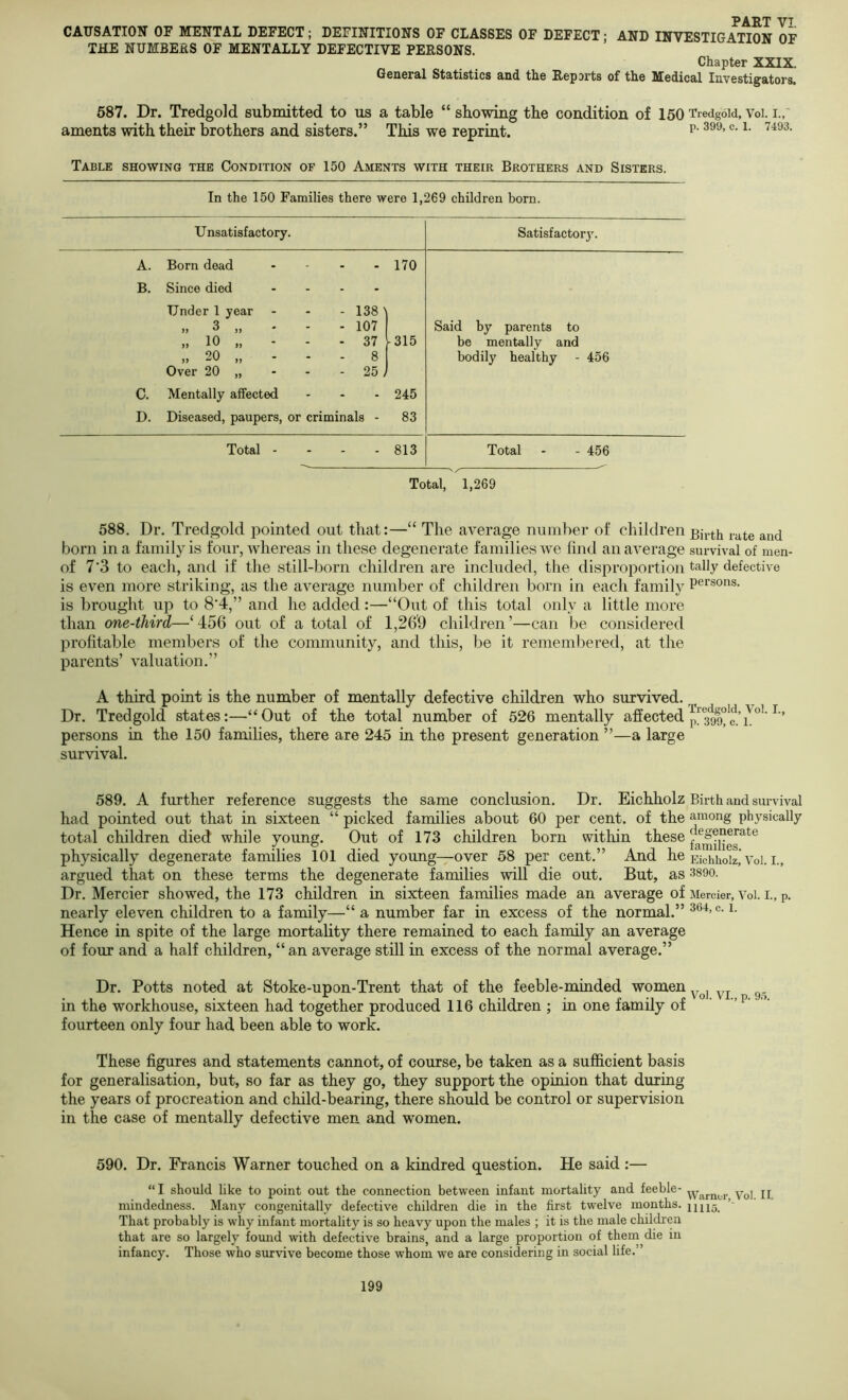 CAUSATION OF MENTAL DEFECT; DEFINITIONS OF CLASSES OF DEFECT; AND INVESTIGATION OF THE NUMBERS OF MENTALLY DEFECTIVE PERSONS. Chapter XXIX. Genera.1 Statistics and the Reports of the Medical Investigators, 587. Dr. Tredgold submitted to us a table “ showing the condition of 150 Tredgdid, voi. i.,' aments with their brothers and sisters.” This we reprint. Table showing the Condition of 150 Aments with their Brothers and Sisters. In the 150 Families there were 1,269 children born. Unsatisfactory. Satisfactor3\ A. Born dead . - - - 170 B. Since died .... Under 1 year - - - 138 ,, 3 „ . - - 107 „ 10 „ - - - 37 V315 » 20 „ - - - 8 Over 20 „ - - - 25 / C. Mentally affected ... 245 D. Diseased, paupers, or criminals - 83 Said by parents to be mentally and bodily healthy - 456 Total - - - - 813 Total - - 456 Total, 1,269 588. Dr. Tredgold pointed out that:—“ The average number of children pii-th rate and born in a family is four, whereas in these degenerate families we find an average survival of men- of 7‘3 to each, and if the still-born children are included, the disproportion tally defective is even more striking, as the average number of children born in each family is brought up to 8‘4,” and he added:—“Out of this total only a little more than one-third—‘456 out of a total of 1,269 children’—can be considered profitable members of the community, and this, be it remembered, at the parents’ valuation.” A third point is the number of mentally defective children who survived. Dr. Tredgold states:—“Out of the total number of 526 mentally affected persons in the 150 families, there are 245 in the present generation ”—a large survival. Tredgold, Vol. p. 399, c. 1. 589. A further reference suggests the same conclusion. Dr. Eichholz Birth and survival had pointed out that in sixteen “ picked families about 60 per cent, of the among physically total children died while young. Out of 173 children born within these physically degenerate families 101 died young—over 58 per cent.” And he voj j ^ argued that on these terms the degenerate families will die out. But, as 3890. Dr. Mercier showed, the 173 children in sixteen families made an average of Mercier, Voi. i., p. nearly eleven children to a family—“ a number far in excess of the normal.” Hence in spite of the large mortality there remained to each family an average of four and a half children, “an average still in excess of the normal average.” Dr. Potts noted at Stoke-upon-Trent that of the feeble-minded women in the workhouse, sixteen had together produced 116 children ; in one family of fourteen only four had been able to work. These figures and statements cannot, of course, be taken as a sufficient basis for generalisation, but, so far as they go, they support the opinion that during the years of procreation and child-bearing, there should be control or supervision in the case of mentally defective men and women. 590. Dr. Francis Warner touched on a kindred question. He said:— “ I should like to point out the connection between infant mortality and feeble- y^,] jp mindedness. Many congenitally defective children die in the first twelve months. That probably is why infant mortality is so heavy upon the males ; it is the male children that are so largely foimd with defective brains, and a large proportion of them die in infancy. Those who suTAuve become those whom we are considering in social life.