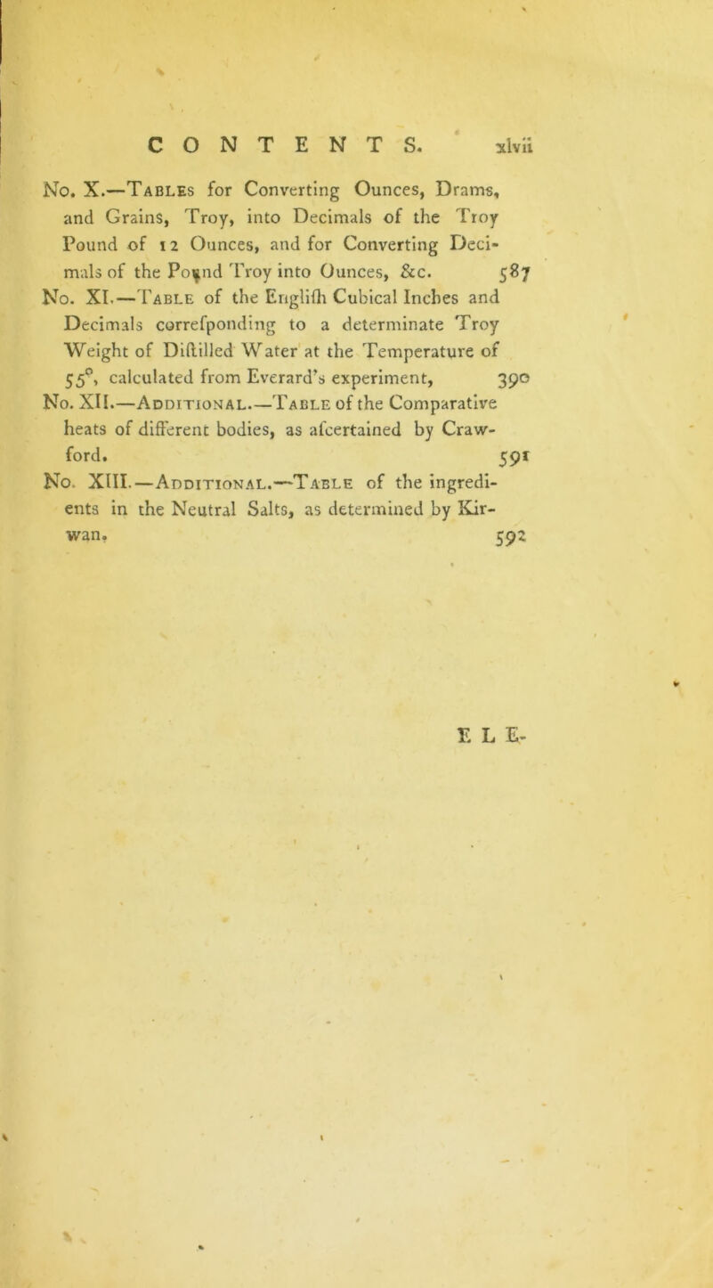 No. X.—Tables for Converting Ounces, Drains, and Grains, Troy, into Decimals of the Troy Pound of 12 Ounces, and for Converting Deci- mals of the Po^nd Troy into Ounces, See. 587 No. XI.—Table of the Eriglifh Cubical Inches and Decimals correfponding to a determinate Troy Weight of Diddled Water at the Temperature of 550, calculated from Everard’s experiment, 390 No. XII.—Additional—Table of the Comparative heats of different bodies, as al'certained by Craw- ford. 591 No. XIII.—Additional.—Table of the ingredi- ents in the Neutral Salts, as determined by Kir- wan, 592 E L E- \