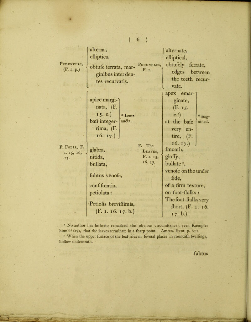 1 Pedunculi, (F. i.p.) ( 6 ) > alterna, j alternate, elliptica, elliptical, obtufe ferrata, mar- °btufely ferrate, F. i. * ginibus inter den- tes recurvatis. F. Folia, F. i. 15, 16, 17’ * Lentc au6ta, apice margi- nata, (F. IS- e.) bafi integer- rima, (F. 16.17.) glabra, nitida, bullata, fubtus venofa, confiftentia, petiolata: Petiolis breviflimis, (F. 1. 16. 17. b.) edges between the teeth recur- vate. ' apex emar-‘ ginate, (F. IS- C'') at the bafe F. The Leaves, F. 1. 15, 16, 17. * mag- nified. very en- tire, (F. 16. 17.) fmooth, glofTy, bullate % venofe on the under fide, of a firm texture, on foot-fialks : The foot-fialks very fhort, (F. 1. 16. 17. b.) 1 No author has hitherto remarked this obvious circumftance; even Kaempfer himfelf fays, that the leaves terminate in a fharp point. Amoen. Exot. p. 611. 2 When the upper furface of the leaf rifes in feveral places in roundifli fwellings, hollow underneath. fubtus