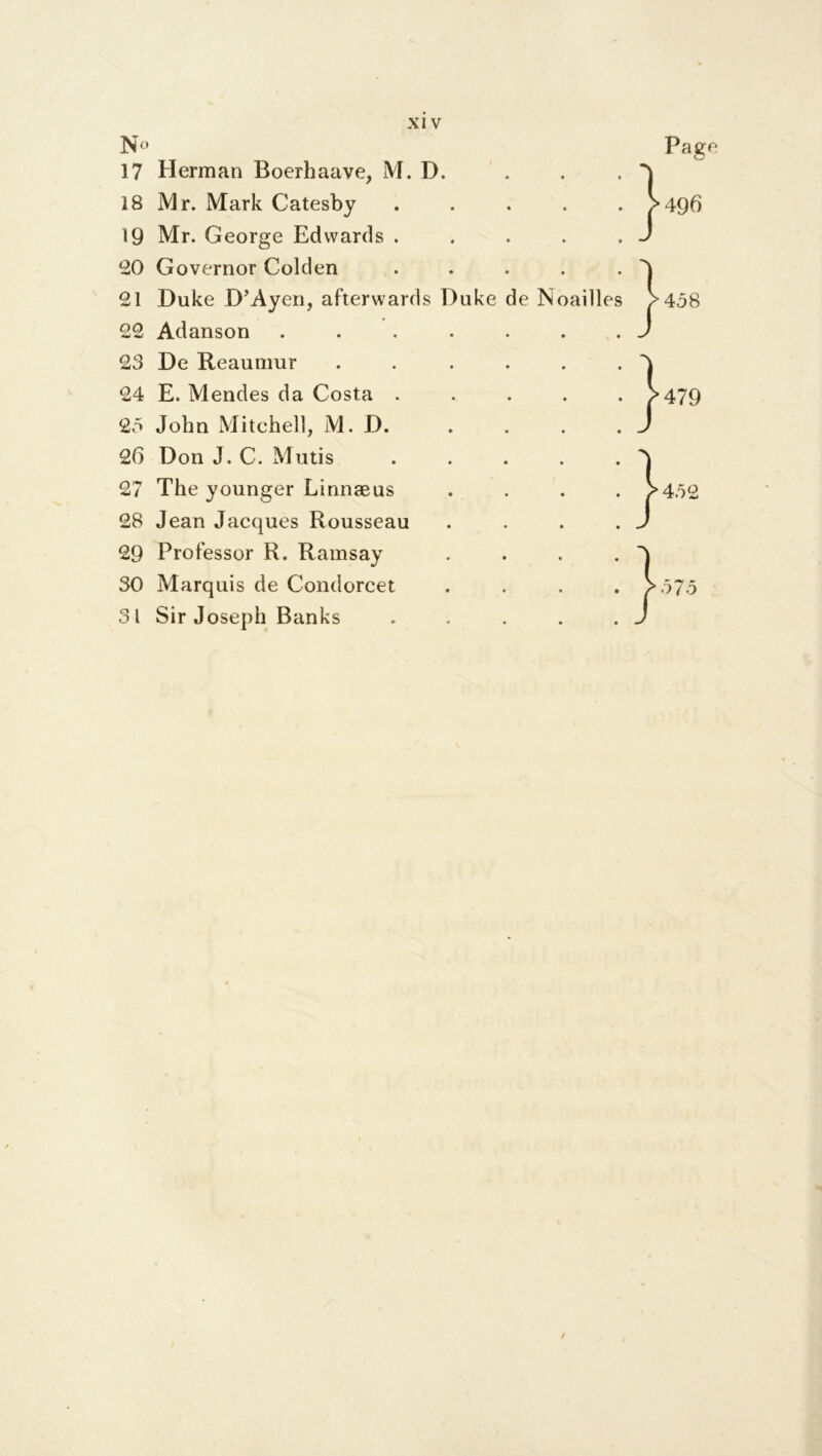 No 17 Herman Boerhaave, M. D. 18 Mr. Mark Catesby . . . . . 19 Mr. George Edwards . . . . . ‘20 Governor Golden . . . . . 21 Duke D’Ayeri, afterwards Duke de Noailles 22 Adanson ....... 23 De Reaumur ...... 24 E. Mendes da Costa . . . . . 20 John Mitchell, M. D. 26 Don J. C. Mutis . . . . . 27 The younger Linnaeus . . . . 28 Jean Jacques Rousseau . . . . 29 Professor R. Ramsay . . . . 30 Marquis de Condorcet . . . . 31 Sir Joseph Banks . . . . . 496 432 t