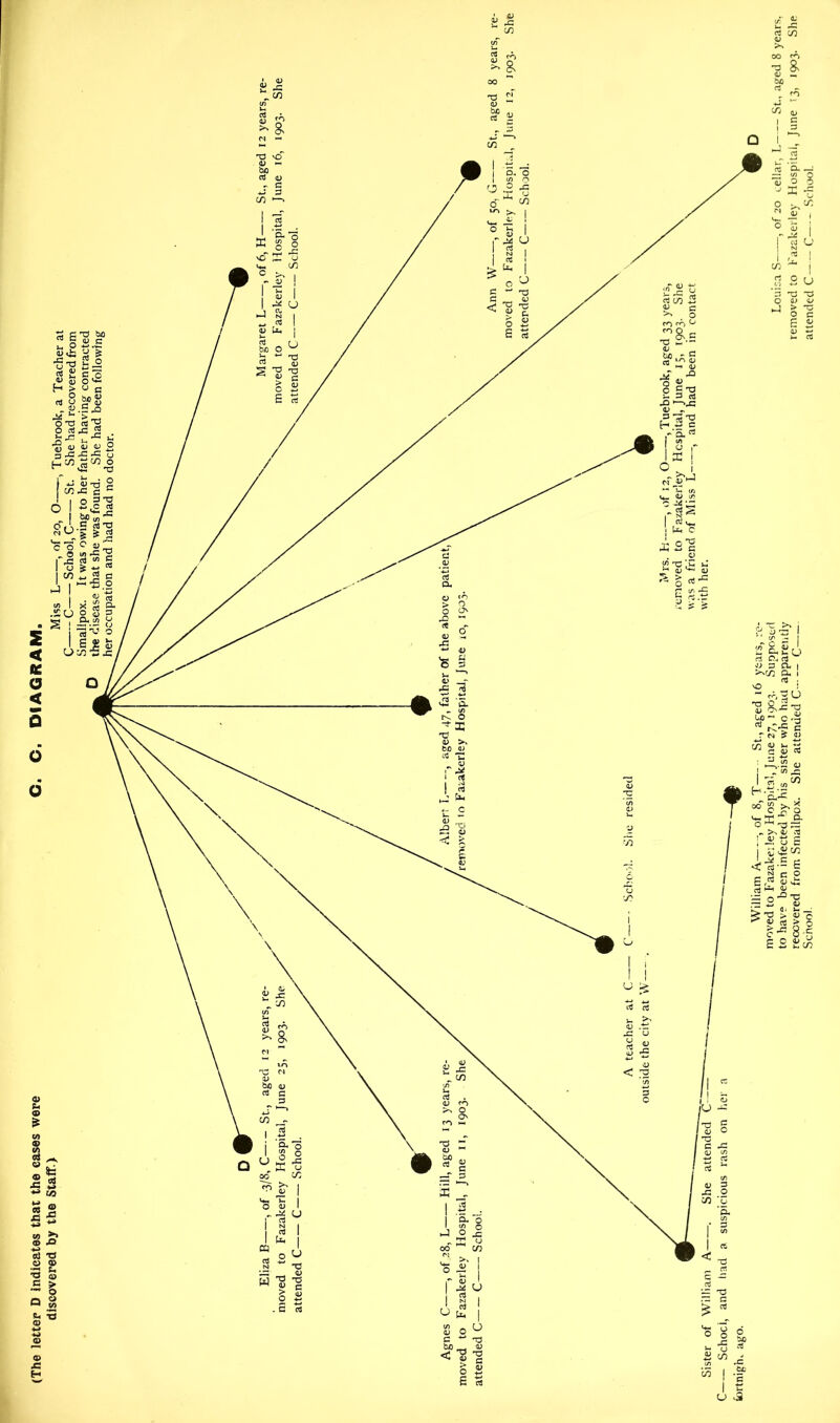 C C School, C St. She had recovered from Smallpox. It was owing to her father having contracted D the disease that she was found. She had been follovvinff 3 \ 11 1 j_ _. ® u ^
