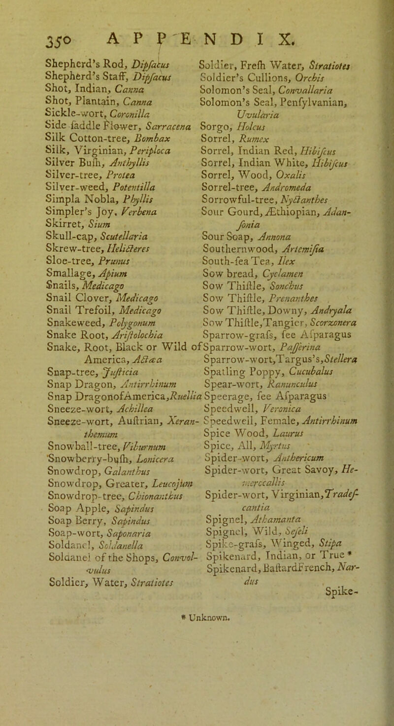 35° A P P' E N D I X. Shepherd’s Rod, Dipfatus Shepherd’s Staff, Dipfacus Shot, Indian, Canna Shot, Plantain, Canna Sickle-wort, Coronilla Side faddle Blower, Sarracena Sorgo, Holcus Silk Cotton-tree, Bombax Sorrel, Rumcx Silk, Virginian, Periploca Soldier, Frefh Water, Siratiotes Soldier’s Cullions, Orchis Solomon’s Seal, Convallaria Solomon’s Seal, Penfylvanian, Uvular! a Silver Bulh, Anthyllis Silver-tree, Protea Silver-weed, Potentilla Simpla Nobla, Phyllis Simpler’s Joy, Verbena Skirret, Siam Skull-cap, Scutellaria Skrew-tree, Helifteres Sloe-tree, Primus Smallage, Apium Snails, Medicago Snail Clover, Medicago Snail Trefoil, Medicago Snakeweed, Polygonum. Snake Root, Arijlolochia Sorrel, Indian Red, Hibifcus Sorrel, Indian White, Hibifcus Sorrel, Wood, Oxalis Sorrel-tree, Andromeda Sorrowful-tree, Nyftanthes Sour Gourd, ^Ethiopian, Adan- fonia Sour Soap, Annona Southernwood, Ariemijia South-feaTea, Ilex Sow bread, Cyclamen Sow Thillle, Sonchus Sow Thiftle, Prenanthes Sow Thiftle, Downy, Andryala Sow Thiftle,Tangicr, Scorzonera Sparrow-grafs, fee Afparagus Snake, Root, Black or Wild ofSparrow-wort, Pajj'erina America, Adiaa Sparrow-wort,Targus’s,S/r//rr# Snap-tree, Jufiicia Spatling Poppy, Cucubalus Snap Dragon, Antirrhinum Spear-wort, Ranunculus Snap DragonofAmerica,i?Kfhzfl Speerage, fee Afparagus Sneeze-wort, Achillea Speedwell, Veronica Sneeze-wort, Auftrian, Xeran- Speedwell, Female, Antirrhinum themum Spice Wood, Laurus Snowball-tree, Viburnum Spice, All, Myrtus ‘Snowberry-bqfh, Lonicera Spider wort, Authericum Snowdrop, Galanthus Spider-wort, Great Savoy, He- Snowdrop, Greater, LeucojUm inerccallis Snowd rop- tree, Cbionantkus Soap Apple, Sapindus Soap Berry, Sapindus Soap-wort, Saponaria Soldancl, Sdldanella Spider-wort, Virginian,7V«dj£ cantia Spignel, Athamanta Spignel, Wild, Sefeli Spike-grafs, Winged, Slipa Solaanei of the Shops, Cowvol- Spikenard, Indian, or True * qjulus Spikenard, Baftardf rench, Nar- Soldicr, Water, Stratiotes dus Spike- * Unknown.