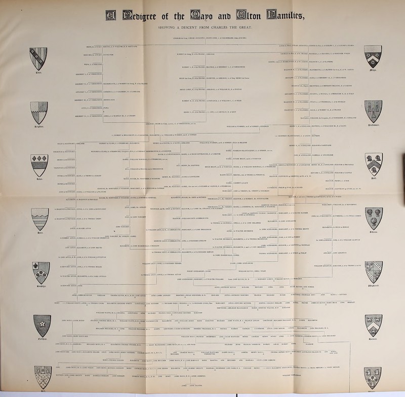 Setiigree of tl)e Hapo anti Mlton Hamtltes, SHOWING A DESCENT FROM CHARLES THE GREAT. CHARLES the Gnu, C/FSAR AUGUSTUS —HILDEGARDE, d. rfCHILDEBRAND. Duke ofSUABIA R AUGUSTUS— JUDITH the Fair, d. of GUELPH 1., C. of ALTORF in SUABIA BERNARD, K. of ITALY-CUNIGONDE J. ofihc FRANKS: ROBERT I., K. of the FRANKS: HERIBERT 1., C. of VERMaNDOIS: HER1DERT II., C. of VERMANDOIS: ADITBERT I., C. of VERMANDOIS: H1LDEBRANTE, d. of ROBERT ike Strong, D. ofihc FRANKS iGERBERGA, d. of GISLEBERT, D. of LORRAINE CHARLES Ihc Bold, K. of \V. FRANKS: RICHILDA, d. of BOVINUS, C. of ARDENNER WALDI JUDITH, wiJou- of /ETHELWULE, K. of W. SAXONS-BALDWIN L, C. of FLANDERS BEATRIX, d. of HERIBERT I., C. of VERMANDOIS HADEWID, (or ADELHAIS,) d. of BALDWIN II., C. of FLANDERS: he FRANKS ^.ADELHAIS, d. of WILLIAM II., D. of POITOU HERIBERT III., C. of VERMANDOISrrERMINCARDE ROBERT II., K. ofihc FRANKS—CONSTANCE, d. of WILLIAM I., C. of ARLES C. of VERMANDOIS: J he FRANKS—(i ) ANN, d. of JAROSLAV, D HERIBERT IV., C. of VERMANDOIS: ADELA, d. cf RADULF III., C. of CRESPV of VERMANDOIS, jun ux. VELFTHRYTH, d. of fELFRED ih i. of W. SAXONS of FLANDERS— ALICE, d. of HERIBERT II., C. of VERMANDOIS L, RcgcnlyMECHTILD, d. of HERMANN BILLUNG, D. of SAXONY :SUSANNA, (or ROSALA,) d. ofBERENGER 11., K. of 11 OTG1VA, d. of FREDERICK, C. ofihc MOSELLE of FL ANDERS = ALLIX, d. of ROBERT II., K. of FRANCE D. of NORMANDY, K. of ENCLAND WILLIAM dc WARREN, III E. of SURREY —GUNDRED f. of ENCLANDyMATILDA, d- MALCOLM 111., K. of SCOTS ) ROBERT dc BELLOMONT, E. of LEICESTER T ELIZABETH = Ic WARREN, xnd E. of SURREY . I GEOFFREY PLANTAGENET, C. of ANJOU = MATILDA H dc MONTFORT = ADELAINE THURSTAN dc MONTFORT— GILBERT dc CLARE, E. of PEMBROKE; RICHARD d; CLARE, E. of PEMBROKE, Suougt»«=j=EVA, d. of DERMOT MeMORROUCH, K. of LEINSTER !c MONTFORT - THURSTAN dc MONTFORT— ic MONTFORT—ALICE, d. of HENRY dc AUDLEY DAVID. E. of HUNTINGDON: ,=WILLIAM MARSHALL, E. of PEMBROKE, jun ux. WILLIAM dc WARREN, Jrd E. of SURREY = ELLA dc BELESME H KYVELIOCKE, E. of CHESTER ,==HAMELYN PLANTACENET, E. of SURREY, ju n ux. R BIGOT, and E. of NORFOLK <. of ENGLAND: ELEANOR of AQUITAINE ISABELLA of ANGOULEME Kof ENGLAND-ELEANOR of PROVENCE -WILLIAM dc BRAOSE, Lord of BRECKNOCK NORFOLK— j ID—ROGER, Bn. MORTIMER of WIGMORE IY, Bn. HASTINGS=JOANE dc CANTELUPE - BERTHA, wad. of THOMAS dc FURN1VAL ELEANOR—LLEWELYN ap GRIFFITH, U. EDMUND, Bn. MORTIMER of WIGMORE: JOHN dc MONTFORT— ALICE, d. of WILLIAM dc la PLANCHE MARGARET, d. of Sir WILLIAM dc FANDLES ST, d. cf Sfr )HN, Bn. H ASTI NC5 —ISABEL, Oder and co-h. of AYLMER dc VALENCE, E. of PEMBROKE CATHERINE—PHILIP ap IVOR, LdJof 15' MARGARET—JOHN dc VERDUN, Bn. VERDUN of WEOBLEY EDWARD I, K. of ENGLAND— ELEANOR of CASTILE ELEANOR-LLEWELYN ap ELIZABETH —Sir BALDWIN d ROGER, Bo. MORTIMER of WJGMOREyJOANE, d. of PETER dc CENEV1LL ELIZABETH-ROGER, Bn. CREY dc RUTHYN THEOBALD dc V., Bn. VERDUN: iir BALDWIN dc FREVILLE-JOYCE, d.cf Sir JOHN dc BOTETOURT JOAN^JAMES, Bn. AUDLEY :ELEANOR, d. of RODERT, Bn. F1TZWALTER ELEANOR, d. and co-h.-THOMAS ap LLEWELYN, I: Ic RUTHYN-ELEANOR, d. Sir BALDWIN dc FREVILLE-JOAN, d. of Sir THOMAS C JOYCEySir ROGER ASTON JO AN-Sir JOHN TOUCHE1 iir ROBERT ASTON—ISABELLA, d. of Sir WILLIAM BRERETON JOHN ASTON-EL1ZABETH, d JOHN TOUCHETy JOHN TOUCHET, Bo. AUDLFY —ISf J GRIFFITH VYCHAN-ELEANOR, d THEOBALD dc V., Bn. VERDUN-MAUD, d. of EDMUND, Bn. MORTIMER of WIGMORE Bn. STRANGE of BLACKMERE MARGARET —(J GRIFFITH VYCHAN (GLENDWR (-MARGARET, d. of Sir DAVID HANMER of CHERLECOTE: EDMUND LUCY of CHERLECOTE: iir THOMAS LUCY of CHERLECOTE. A LITTLETON iir EDWARD ASTON-JANE, d. of Sir THOMAS BOLLES WILLIAM LUCY of CHERLECOTE N (CLENDWR J ^1 Sir THOMAS dc CROPHULL-SIBILLA, d. of Sir JOHN DELABERE ELIZABETHySir JOHN SCUDAMORE rMARCARET, d. of JOHN BRECKNOCK ES-Sir WALTER DEVEREUX JANE, d. of RICHARD LUDLOW ill JOHN SCUDAMOREy MARGARET, d. of Sir THOMAS BRYTT 3 SCUDAMORE=ELEANOR, d. of GRIFFITH ap NICHOLAS ELIZABETH, d. of Sir RICHARD EMPSON iir WALTER DEVEREUX —ELIZABETH, d. and h. of JOHN MERBURY THOMAS SCUDAMORE-MARGARET, d. 1 L KERVILLE—ISAIIE 5r WALTER ASTON- ELIZABETH, d. of WILLIAM THOMAS El T ‘1 UNETT = ANNE=( a) THOMAS COCKS ELIZABETH = RICHARD UNETT CONSTAN( A WATTS, M. A.—SUSANNA CONSTANCE ANNE .1. A. WILLIAM WATTS, B. D.-MARY BENJAMIN PRICHARD, h WILLIAM PRICHARD, MAYO, B. C. L. —BARBARA BENJAMIN MAYO, B. A. ELIZABETH =THOMAS TUCKER, M. D = ELIZABETH HILLIER Y SAUNDERS CHARLES M, MARY=THOMAS COLLINS ELISABETH JQH1 MAYO —JANE BUTCHER JAMES MAYO, MATILDA JANE-JAMES DRUITT S MAYO |MATILDA HORSLEY MARY CHARLES MA < A HORSLEY JOHN HORSLEY CHARLES MAYO, !. ANNE, d. of RICHARD FERMER JOANEyJAMES SCUDAMORE of MAWDDWY: Sir JOHN dc BURGH: WILLIAM LEICHTON: WILLIAM, Ld. of MAWDDWY KATHERINE, d. of Sir FULK CORBET :JANE, d. of Sir WILLIAM CLOPTON P SCUDAMORE—JOANE ;JOYCE, d. of THOMAS A :JOHN LEIGHTON DOROTHY, d. of Sir THOMAS L JOHN SCUDAMORE-MARGERY, d. of WALTER POLLARD „E-ANTHONY El ROLAND EDWARD ( l ) MARGERY CAREW WILLIAM ELTONy( 1) MARGERY ,E = JAMES JAUNCEY MARcSeRY-HUGH SCRIVENER, M. D. JOY*CE = ANTHONY NORTHEN FRANCIS RICHARD DOROTHYE = NICHOLAS A JOHN SKYNNER l I I RICHARD H SUSANNA ^(x) Sir RICHARD COCKS, Bart. MARGARET JOYCEx:EDWARD SKYNNER JUDITH = VINCENT PHILLIPS JAMES ISABEL HESTER AMBROSE GERTRUDE = ABRAHAM BLACKLEECH JOHN BRIDGET -EDMUND WEAVER, M. P. DOROTHY RICHARD FRANCIS HALL-CONSTANCE SKYNNER DOROTHY JOSEPH GERTRUDErxCALEB RANDOLPH HERD^RT PRICHARD, M. A. THOMAS ROBERT CHARLES WILLIAM MAYO-FRANCES HUMPHREY N MINORS SAMUEL ELIZABETH JOHN PRICHARD, M. A. B MAYNARD ALDERNE—CHARLES MAYO-(l) ANNE PRICHARD Y BLANCHARD —JAMES RICHARD JEANE FRANCES ANDERSON ROBERT L .-JANE BARFOOT BENJAMIN ANN BARUARA ELISABETH JANE-ROBERT DRUITT BARBARA-HUMPHREY JOHN H A MEYLER = (I ) MARY MEYLER JANE MARY JAMES MAYO, B WILLIAM TEMPLEMAN I