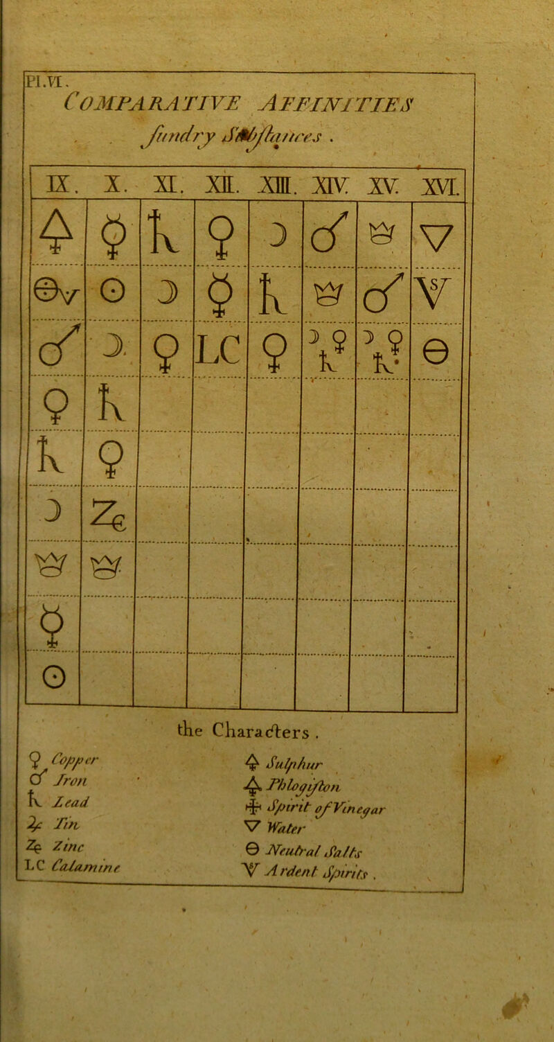 PLVL. Comparative Affinities • Vbk Jitndrjt A0Ojftu tires . K. X. XL XE. xm. XX XXL $ k 9 3 <s V ©v 0 3 9 k & (/ V (/ • j. 9 LC 9 > 9 k © 9 K •N » - 4 fv 9 ■ .. 3 2e 1 / • r ' § \ *» ■# O Q Copper O Iron K lead 2p Tin Zinc LC Calamine the Characters . Q Sulphur Thlogifton # Spirit ofVtneaar V Water © Neutral Salts V ^ rdent Spirits . /