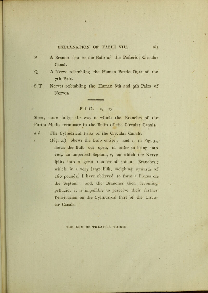 P A Branch Tent to the Bulb of the Pofterior Circular Canal. A Nerve refembling the Human Portio Dura of the 7th Pair. S T Nerves refembling the Human 8th and 9th Pairs of Nerves. FIG. 2, 3. Shew, more fully, the way in which the Branches of the Portio Mollis terminate in the Bulbs of the Circular Canals. a b The Cylindrical Parts of the Circular Canals. c (Fig* 2.) Shews the Bulb entire ; and c, in Fig. 3., fhews the Bulb cut open, in order to bring into view an imperfedl Septum, e, on which the Nerve fplits into a great number of minute Branches; which, in a very large Fifli, weighing upwards of 160 pounds, I have obferved to form a Plexus on the Septum ; and, the Branches then becoming pellucid, it is impoflible to perceive their farther Diftribution on the Cylindrical Part of the Circu- lar Canals. THE END OF TREATISE THIRD,