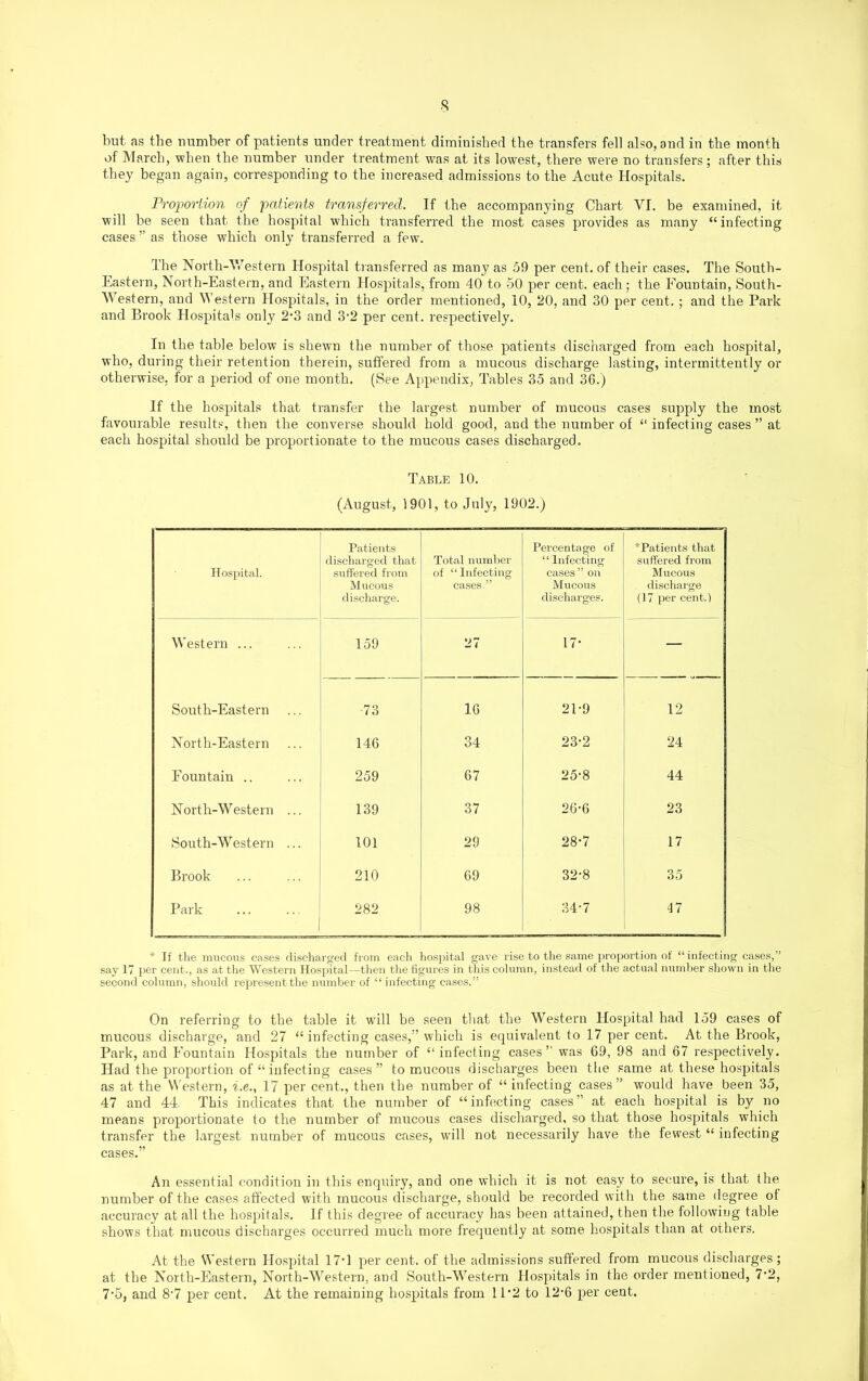 but as the number of patients under treatment diminished the transfers fell also, and in the month of March, when the number under treatment was at its lowest, there were no transfers; after this they began again, corresponding to the increased admissions to the Acute Hospitals. Proportion of patients transferred. If the accompanying Chart VI. be examined, it will be seen that the hospital which transferred the most cases provides as many “infecting cases ” as those which only transferred a few. The North-Western Hospital transferred as many as 59 per cent, of their cases. The South- Eastern, North-Eastern, and Eastern Hospitals, from 40 to 50 per cent, each; the Fountain, South- Western, and Western Hospitals, in the order mentioned, 10, 20, and 30 per cent. ; and the Park and Brook Hospitals only 2*3 and 3'2 per cent, respectively. In the table below is shewn the number of those patients discharged from each hospital, who, during their retention therein, suffered from a mucous discharge lasting, intermittently or otherwise, for a period of one month. (See Appendix, Tables 35 and 36.) If the hospitals that transfer the largest number of mucous cases supply the most favourable results, then the converse should hold good, and the number of “ infecting cases ” at each hospital should be proportionate to the mucous cases discharged. Table 10. (August, 1901, to July, 1902.) Hospital. Patients discharged that suffered from Mucous discharge. Total number of “Infecting cases,” Percentage of “ Infecting cases” on Mucous discharges. * Patients that I suffered from j Mucous discharge (17 per cent.) Western ... 159 27 17* South-Eastern 73 16 21-9 12 North-Eastern 146 34 23-2 24 Fountain .. 259 67 25-8 44 North-Western ... 139 37 26-6 23 South-Western ... 101 29 28*7 I7 Brook 210 69 32-8 35 Park 282 98 34*7 47 * If the mucous cases discharged from each hospital gave rise to the same proportion of “infecting cases,” say 17 per cent., as at the Western Hospital—then the figures in this column, instead of the actual number shown in the second column, should represent the number of “ infecting cases.” On referring to the table it will be seen that the Western Hospital had 159 cases of mucous discharge, and 27 “ infecting cases,” which is equivalent to 17 percent. At the Brook, Park, and Fountain Hospitals the number of “infecting cases” was 69, 98 and 67 respectively. Had the proportion of “ infecting cases” to mucous discharges been the same at these hospitals as at the Western, i.e., 17 per cent., then the number of “ infecting cases” would have been 35, 47 and 44. This indicates that the number of “infecting cases” at each hospital is by no means proportionate to the number of mucous cases discharged, so that those hospitals which transfer the largest number of mucous cases, will not necessarily have the fewest “ infecting cases.” An essential condition in this enquiry, and one which it is not easy to secure, is that the number of the cases affected with mucous discharge, should be recorded with the same degree of accuracy at all the hospitals. If this degree of accuracy has been attained, then the following table shows that mucous discharges occurred much more frequently at some hospitals than at others. At the Western Hospital 17*1 per cent, of the admissions suffered from mucous discharges; at the North-Eastern, North-Western, and South-Western Hospitals in the order mentioned, 7*2, 7*5, and 8*7 per cent. At the remaining hospitals from 11*2 to 12*6 per cent.