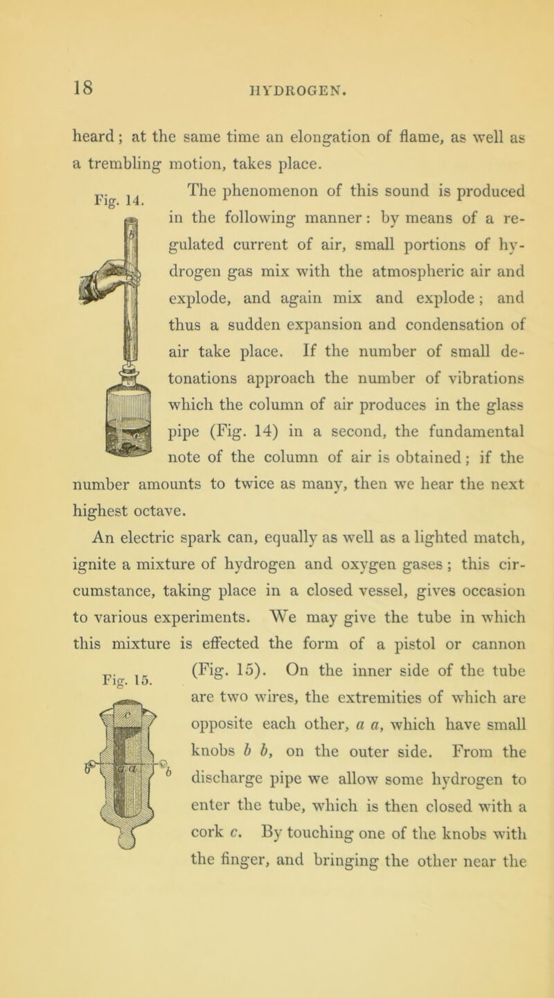 Fig. 14. heard; at the same time an elongation of flame, as well as a trembling motion, takes place. The phenomenon of this sound is produced in the following manner: by means of a re- gulated current of air, small portions of hy- drogen gas mix with the atmospheric air and explode, and again mix and explode; and thus a sudden expansion and condensation of air take place. If the number of small de- tonations approach the number of vibrations which the column of air produces in the glass pipe (Fig. 14) in a second, the fundamental note of the column of air is obtained; if the number amounts to twice as many, then we hear the next highest octave. An electric spark can, equally as well as a lighted match, ignite a mixture of hydrogen and oxygen gases; this cir- cumstance, taking place in a closed vessel, gives occasion to various experiments. We may give the tube in which this mixture is effected the form of a pistol or cannon (Fig. 15). On the inner side of the tube are two wares, the extremities of which are opposite each other, a a, which have small knobs b b, on the outer side. From the discharge pipe we allow some hydrogen to enter the tube, which is then closed with a cork c. By touching one of the knobs with the finger, and bringing the other near the Fior. 15.