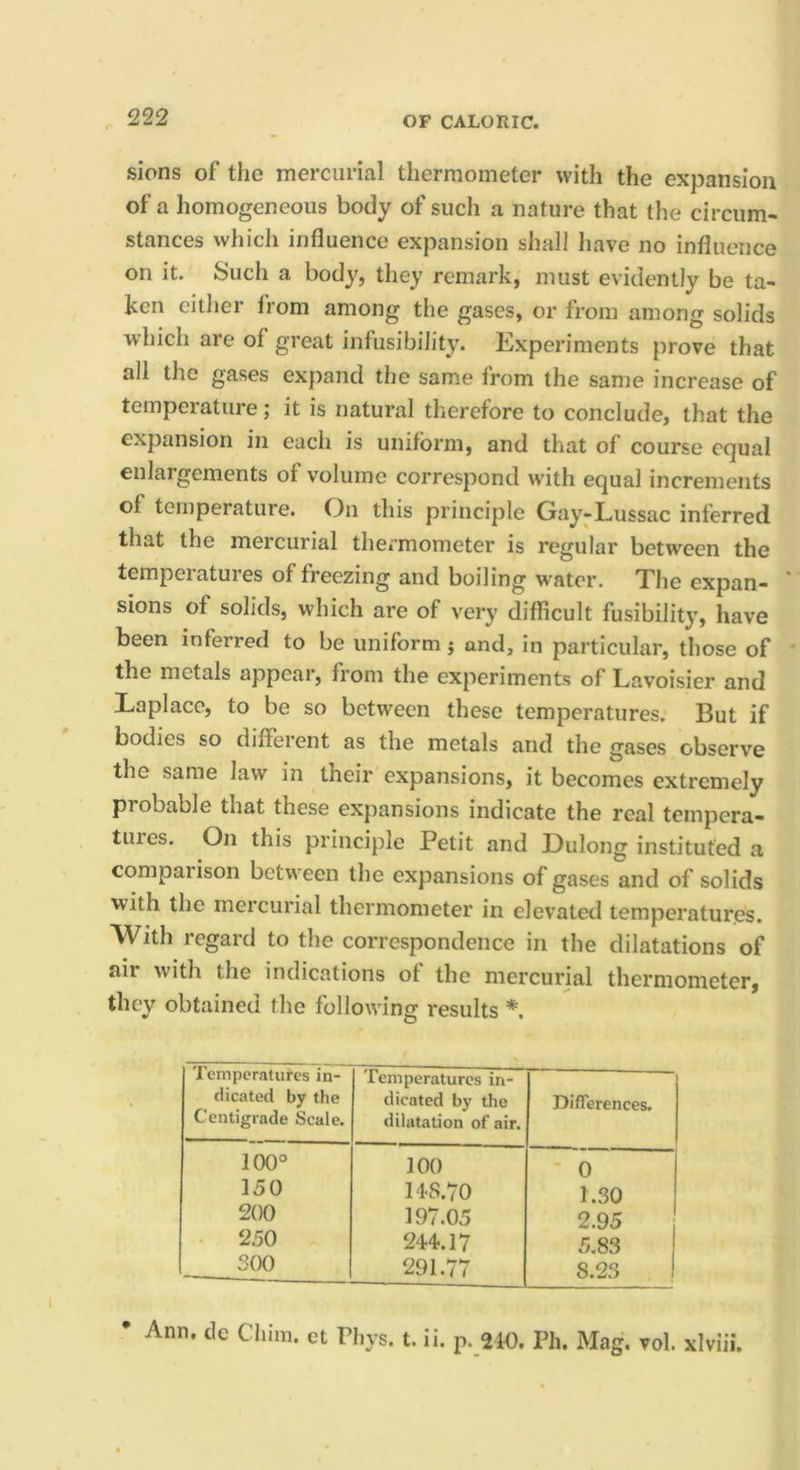 sions of the mercurial thermometer with the expansion of a homogeneous body of such a nature that the circum- stances which influence expansion shall have no influence on it. Such a body, they remark, must evidently be ta- ken either from among the gases, or from among solids which are of great infusibility. Experiments prove that all the gases expand the same from the same increase of tempeiature; it is natural therefore to conclude, that the expansion in each is uniform, and that of course equal enlargements of volume correspond with equal increments of temperature. On this principle Gay-Lussac inferred that the mercurial thermometer is regular between the tempeiatuies of freezing and boiling w’ator. The expan- sions of solids, which are of very difficult fusibility, have been inferred to be uniform j and, in particular, those of the metals appear, from the experiments of Lavoisier and Laplace, to be so between these temperatures. But if bodies so different as the metals and the gases observe the same law in their expansions, it becomes extremely probable that these expansions indicate the real tempera- tures. On this principle Petit and Oulong instituted a comparison between the expansions of gases and of solids with the mercurial thermometer in elevated temperatures. With regard to the correspondence in the dilatations of air with the indications of the mercurial thermometerj they obtained the following results Temperatures in- dicated by the Centigrade Scale. Temperatures in- dicated by the dilatation of air. Differences. 100° 100 0 150 14-S.70 1.30 200 197.05 2.95 250 244.17 5.83 300 291.77 8.23 • Ann. de Cliim. ct Phys. t. ii. p. 210, Ph. Mag. vol xlviii.