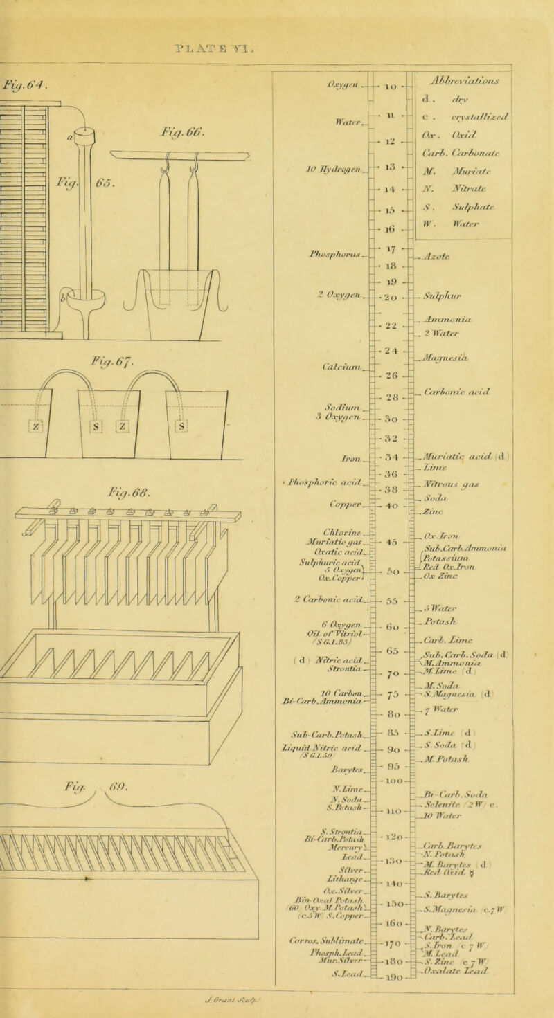 TAT K VI Ojtyifrn , Wuter^ 10 IlyJro/jfn __ phosphorus. 2 (Kv xyqi'n. C^ilcuun. SoiHttnx t3 Oxyt/en Iron . ' Vhosphorti' at’ul. I 'upper. Hi \i il> 17 li) I ( hlorine ._Q ’‘uiHo Hits M- 2 4 2G 28 5o .*54 ;5<i ■38 -4=T • 40 A hhreytations <1 . ihy V . crystnilixiul (\t , O.xii/ (\trh. (/irhan/t/e M. iifuruttc N. Nitratf S. Sulphate W. Water .Azote . Sulphur . Ajumonitt . 2 Wa ter .iWaynesia aeiA Afurtah'e tfos. CXxatic aad.^ Sutphurie aetti 0.ry^rn\ (lv,( upper i 2 Carhonte aetd^ (i (X\y^en , Oil of Yxiriol- S(U.S.'i> ( d Nrtric acid . StTontia - 10 ('/rrhon^^- JU- (arh ^Ammom'a --t Suh- ('arh. Vota.t h ^ Ltquui Tfttrie aeitl . SG.I..%0 Pfirvte.f^ y.Lune. y. Soda - S. /?> Atf.f A - S.Strftritta^ ftiA'tirh.Poht -eh A/ert'urv Jl lead^ saver Lithartfr tKv. .S’tlver lii'n-fXra/ Pota.eh So .V- Pota.fh 1_ , r..i fe S.( upper farro.t, Suhlhnate^. Phoxpk. Lrtiil ^ Mur.Sdvrr- S..Lr4ul... So ■ 33 -f 60 63 ^ ■ ■ r'* ■ 80 • as - 5)0 • 5)3 ^Miiriatic aeui («i . lante . ^Tttrous qus ^ Sotla .Zitie Ox. Iron Snh.CarKAntmoata Potassium Red Ox Jr on II Ox Zinc \ Ji zls ^ ,5 Water .Potash . C/trh. Ijitne SvJb,(\Trh.Sod€t id :: ~\M.Ammjcmta y~J€Linte d , M. So Jit ' S. Afatfnes ia tl . 7 Water .S.Ltme <i -^S.Soda d -^Af.Pota.fh ~ -Pi ('itrh. Soiia Sclenitr ' r . 10 Water • 12o • 'ttrh.Jiiiryfe.t Pota.vh .1 tl-it<v7- Urid 5 .4„-| _ R_.S. Parvte.f .V. yftiqne.ria r.7 W 160 -H - n.iV. Pirrvtr.e p Carh.'i.e*til *7*^ /7v>rt c 7 W head * -180 Zinc 0 j W’ \y ^0.V4ilatr Lead -i9o-H J. Oeu/t/