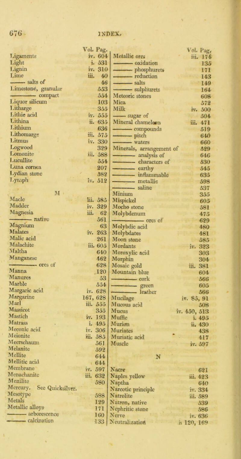 Vol. Pag. Ligaments iv. 601 Light i. 531 Lignin iv. 310 Lime iii. 40 salts of 46 Limestone, granular 553 compact 554 Liquor silicum 103 Litharge 355 Lithie acid iv. 555 Lithina ii. 635 I.ithium 636 Lithomargc iii. 575 Litmus iv. 330 Logwood 329 Lomonite iii. 588 Lucullite 554 Luna cornea 207 Lydian stone 582 f -yrnph iv. 512 M Made iii. 585 Madder iv. 329 Magnesia iii. 62 native 561 Magnium 63 Malates iv. 263 Malic acid 261 Malachite iii. 605 Maltha 640 Manganese 462 ores of 628 Manna 120 Manures 53 Marble 554 Margaric acid iv. 628 Margarine 167, 62S Marl iii. 555 Massicot 355 Mastich iv. 193 Matrass i. 495 Meconic acid iv. 306 Meionite Hi. 585 Meerschaum 561 Melanite 592 Mellite 644 Mellitic acid 644 Membrane iv. 597 Menachanitc iii. 632 Menilite 580 Mercury. Sec Quicksilver. Mesotype 588 Metals 129 Metallic alloys 171 arborescence 160 calcination 133 Vol. Pag. Metallic ore. iii. 174 ■■ oxidation 135 phosphurets 171 reduction 143 salts 149 sulphurets 164 Meteoric stones 608 Mica 572 Milk iv. 500 sugar of 504 Mineral chameleon Hi. 471 compounds 519 pitch 640 waters 660 Minerals, arrangement of 529 analysis of 646 characters of 530 earthy 545 inflammable 635 ■ metallic 598 saline 537 Minium 355 Mispickel 605 Mocho stone 581 Molybdenum 475 ores of 629 Molybdic acid 480 Molybdates 481 Moon stone 585 Mordants iv. 323 Moroxylic acid 303 Morphin 304 Mosaic gold iii. 381 Mountain blue 604 cork 566 green 605 leather 566 Mucilage it. 85, 91 Mucous acid 508 Mucus iv . 450, 513 Muffle i. 495 Murion u. 430 Muriates 438 Muriatic acid 417 Muscle iv. 597 N Nacre 621 Naples yellow Hi. 423 Naptha 640 Narcotic principle iv. 334 Natrolite iii. 589 Natron, native 539 Nephritic stone 586 Nerve iv. 636 Neutralization i 120, 169