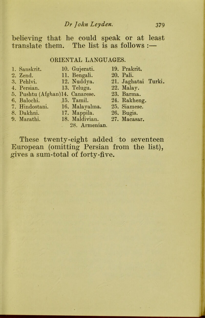 believing that he could speak or at least translate them. The list is as follows :— ORIENTAL LANGUAGES. 1. Sanskrit. 2. Zend. 3. Pehlvi. 4. Persian. 10. 11. 12. 13. 5. Pushtu (Afghan)14. 6. Balochi. 15. 7. Hindostani. 16. 8. Dakhni. 17. 9. Marathi. 18. Gujerati. Bengali. Nuddya. Telugu. Canarese. Tamil. Malayalma. Mappila. Maldivian. 28. Armenian. 19. Prakrit. 20. Pali. 21. Jaghatai Turki. 22. Malay. 23. Barma. 24. Rakheng. 25. Siamese. 26. Bugis. 27. Macasar. These twenty-eight added to seventeen European (omitting Persian from the list), gives a sum-total of forty-five.