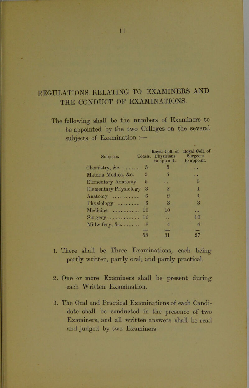 REGULATIONS RELATING TO EXAMINEES AND THE CONDUCT OF EXAMINATIONS. The following shall be the numbers of Examiners to be appointed by the two Colleges on the several subjects of Examination :— Subjects. Totals. Royal Coll, of Physicians Royal Coll. Surgeons Chemistry, &c 5 to appoint. 5 to appoint. Materia Medica, &o. 5 5 • • Elementary Anatomy 5 • • 5 Elementary Physiology 3 2 1 Anatomy 6 2 4 Physiology 6 3 3 Medicine 10 10 • • Surgery 10 • • 10 Midwifery, &c. 8 4 4 58 31 27 1. There shall be Three Examinations, each being partly written, partly oral, and partly practical. 2. One or more Examiners shall be present during each Written Examination. 3. The Oral and Practical Examinations of each Candi- date shall be conducted in the presence of two Examiners, and all written answers shall be read and judged by two Examiners.