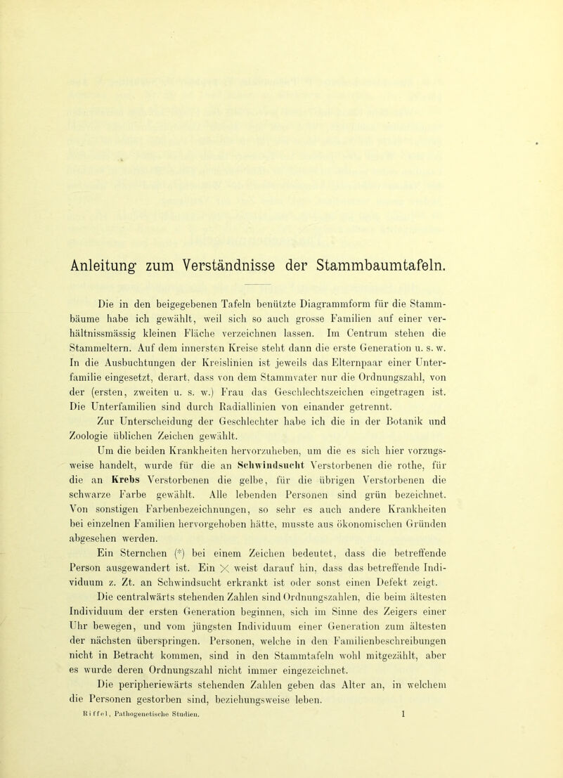 Anleitung zum Verständnisse der Stammbaumtafeln. Die in den beigegebenen Tafeln benützte Diagrainmform für die Stamm- bäume habe ich gewählt, weil sich so auch grosse Familien auf einer ver- hältnissmässig kleinen Fläche verzeichnen lassen. Im Centrum stehen die Stammeltern. Auf dem innersten Kreise steht dann die erste Generation u. s. w. In die Ausbuchtungen der Kreislinien ist jeweils das Elternpaar einer Unter- familie eingesetzt, derart, dass von dem Stammvater nur die Ordnungszahl, von der (ersten, zweiten u. s. w.) Frau das Geschlechtszeichen eingetragen ist. Die Unterfamilien sind durch Radiallinien von einander getrennt. Zur Unterscheidung der Geschlechter habe ich die in der Botanik iind Zoologie üblichen Zeichen gewählt. Um die beiden Krankheiten hervorzuheben, um die es sich hier vorzugs- weise handelt, wurde für die an Scliwiiulsucht Verstorbenen die rothe, für die an Krebs Verstorbenen die gelbe, für die übrigen Verstorbenen die schwarze Farbe gewählt. Alle lebenden Personen sind grün bezeichnet. Von sonstigen Farbenbezeichnungen, so sehr es auch andere Krankheiten bei einzelnen Familien hervorgehoben hätte, musste aus ökonomischen Gründen abgesehen werden. Ein Sternchen (*) bei einem Zeichen bedeutet, dass die betreffende Person ausgewandert ist. Ein X weist darauf hin, dass das betreffende Indi- viduum z. Zt. an Schwindsucht erkrankt ist oder sonst einen Defekt zeigt. Die centralwärts stehenden Zahlen sind Ordnungszahlen, die beim ältesten Individuum der ersten Generation beginnen, sich im Sinne des Zeigers einer Uhr bewegen, vind vom jüngsten Individuum einer Generation zum ältesten der nächsten überspringen. Personen, welche in den Familienbeschreibungen nicht in Betracht kommen, sind in den Stammtafeln wohl mitgezählt, aber es wurde deren Ordnungszahl nicht immer eingezeichnet. Die peripheriewärts stehenden Zahlen geben das Alter an, in welchem die Personen gestorben sind, beziehungsweise leben.