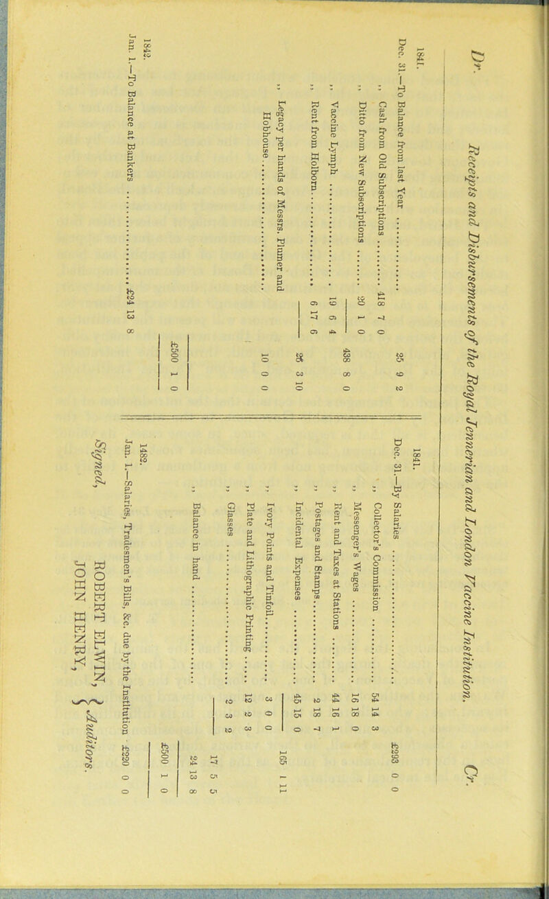 a § a w w a w a a K| w a s a. o 'S Co w p w p B s sa £ M B ft M P P c- M S fP c- c <T> S' (0 o d Ha a o — 2 - 2 z : : JO < 2 o a o © aq p o © P <■*■ g o o S O' o' O' o c u> aj © H 5* O B o’ © t-1 tf o 3 5? o 3 © O' p H W o 3 a) a © Q ca P & ? -1 O' CO CO p H o M p ^ o C* m ►ti I P {a c O' H »TJ ►a’ rr S vU CO to o o 8 CO ft oo W td p o a ►u o O' P P ca p P P- ►0 ca © a rf P » © o o o CO £L p O' o •s p a? £ o' P P* W R aj g p* oo p p ca H & o H 5* p 3 a* M tAJ 3 P 0Q © S3 3 3 & ff S' o PS p tn p O. o P CO to to CO CO o o Cl o 00 -4 00 o & o to ►P ►—< CO 00 -J Cl Cl 9 ■■ Receipts and Disbursements of the Royal Jennerian and London Vaccine Institution.