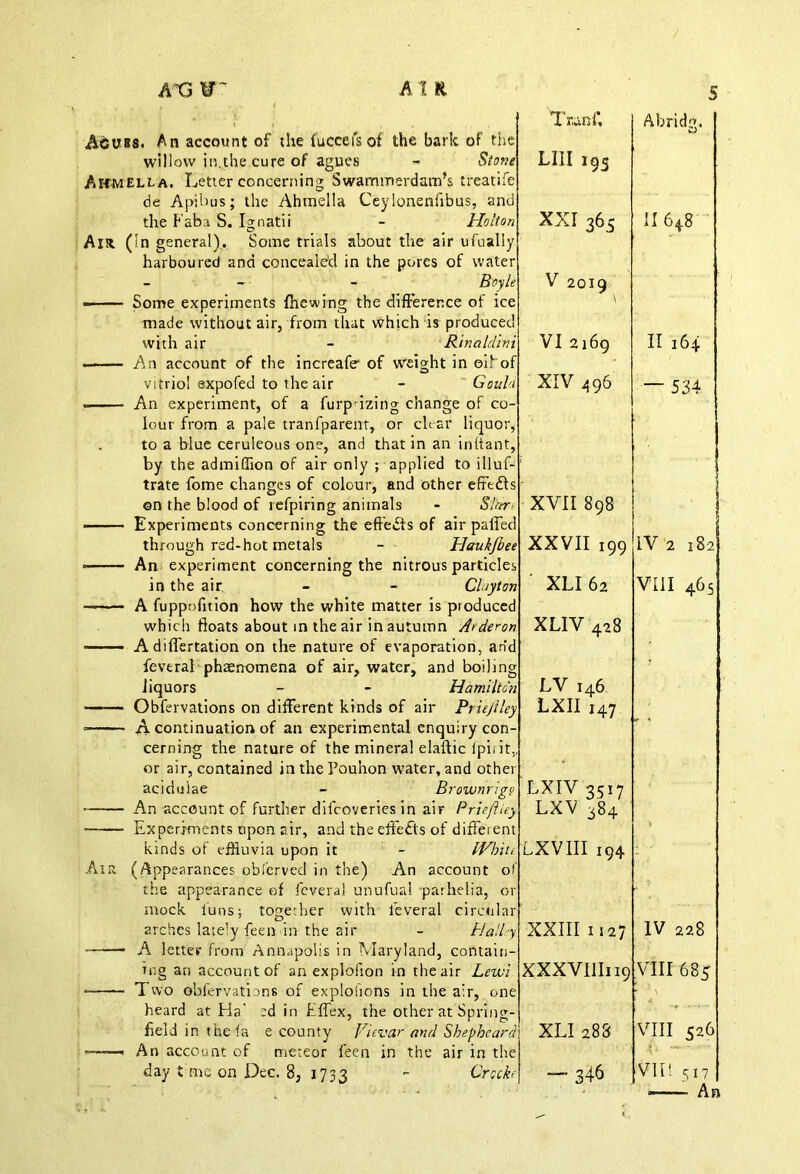 At H A&VBS. An account of the fueceisof the bark of the willow in.the cure of agues - Stone the Faba S. Isnatii O Air. (In general). Some with air - Rin, An account of the increafe of weight in 1 vitriol expofeci to the air - < An experiment, of a furprizing change o lour from a pale tranfparent, or clear li to a blue ceruleous one, and that in an inltant, ©n the blood of refpiring animals through red-hot metals in the air A fuppofition how the white matter is j which floats about in the air in autumn Aii liquors Obfervations on different kinds of air acidulae - Brovunr An account of further difcoveries in air Priej Experiments upon air, and the effects of diffei kinds of effluvia upon it - IV, (Appearances obferved in the) An account the appearance of feveral unufual parhelia, mock l'uns; together with leveral circii arches lately feen in the air - Halle ms 5 an account of an explolion in the air Lewi Effex, heard at Ha' e field in the fa e county Vievar and An account of meteor feen in the day t me on Dec. 8, 1733 Tr.anf, Abridg. e e LIU 195 e d n XXI 365 Y r * , O OO 'e V 2019 e ' J i VI 2169 f II 164 a XIV 496 9 — 534 9 S ' XVII 898 d ’e XXVII 199 s IV 2 182 n ' XLI62 A VIII 465 U » XLIV428 d » LV 146 y LXII 147 r - * 9 LXIV 3517 y LXV384 t > £ LXVIII 194 f r y XXIII It 27 IV 228 XXXVIII119 e VIII 685 d XLI 288 e VIII 526 \ ■ v 346 vin 517