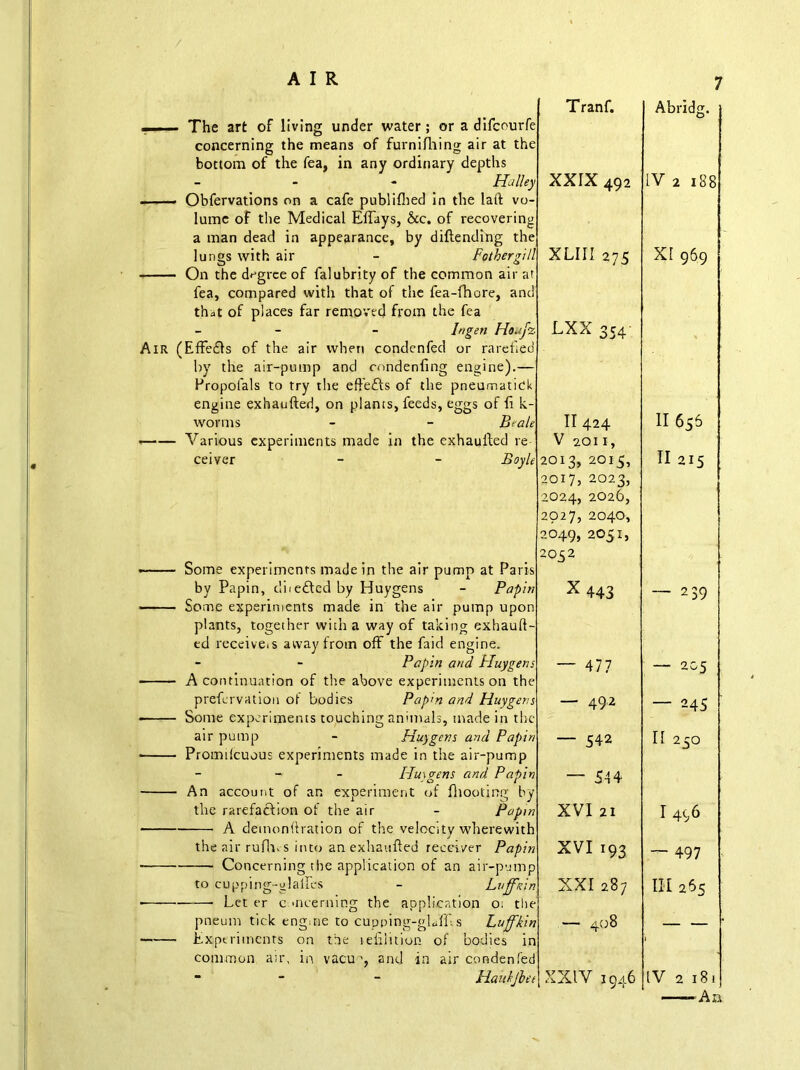 — The art of living under water; or a difcourfe concerning the means of furnifhing air at the bottom of the fea, in any ordinary depths - Halley . Obfervations on a cafe publifhed in the laft vo- lume of the Medical Eftays, &c. of recovering a man dead in appearance, by diflending the lungs with air - Fothergill On the degree of falubrity of the common air at fea, compared with that of the fea-fhore, and that of places far removed from the fea - - Ingen Houfz Air (Effects of the air when condenfed or rarefied by the air-pump and condenling engine).— Propolals to try the eft'efts of the pneumatick engine exhaufted, on plants, feeds, eggs of fi k- worms - - Beale Various experiments made in the exhaufted re ceiver - - Boyle —— Some experiments made in the air pump at Paris by Papin, diiedted by Huygens - Papin Some experiments made in the air pump upon plants, together with a way of taking exhauft- ed receiver away from off the faid engine. Papin and Huygens A continuation of the above experiments on the prefervation of bodies Papin and Huygens ■ Some experiments touching animals, made in the air pump - Huygens and Papin • Promilcuous experiments made in the air-pump - - Huygens and Papin An account of an experiment of fhootirtg by the rarefaction of the air - Papin A demonftration of the velocity wherewith the air ruflvs into an exhaufted receiver Papin - Concerning the application of an air-pump to cupping-glalfes - Luff Fin Let er concerning the application o; the pneum tick engine to cupping-gLffts Lujfkin Experiments on the reftlition of bodies in common air, in vacu and in air condenfed “ - Hauhjlet Tranf. XXIX 492 XLIII 275 LXX 354 II 424 V 2011, 2013, 2015, 2017, 2023, 2024, 2026, 2027, 2040, 2049, 2051, 2052 X 443 — 477 — 49.2 — 542 — 544 XVI 21 XVI I93 XXI 287 — 408 XXIV 1946 Abridg. IV 2 188 XI 969 II 655 II 215 — 239 — 205 — 245 n 230 1496 — 497 in 265 IV 2 181 ~Ae