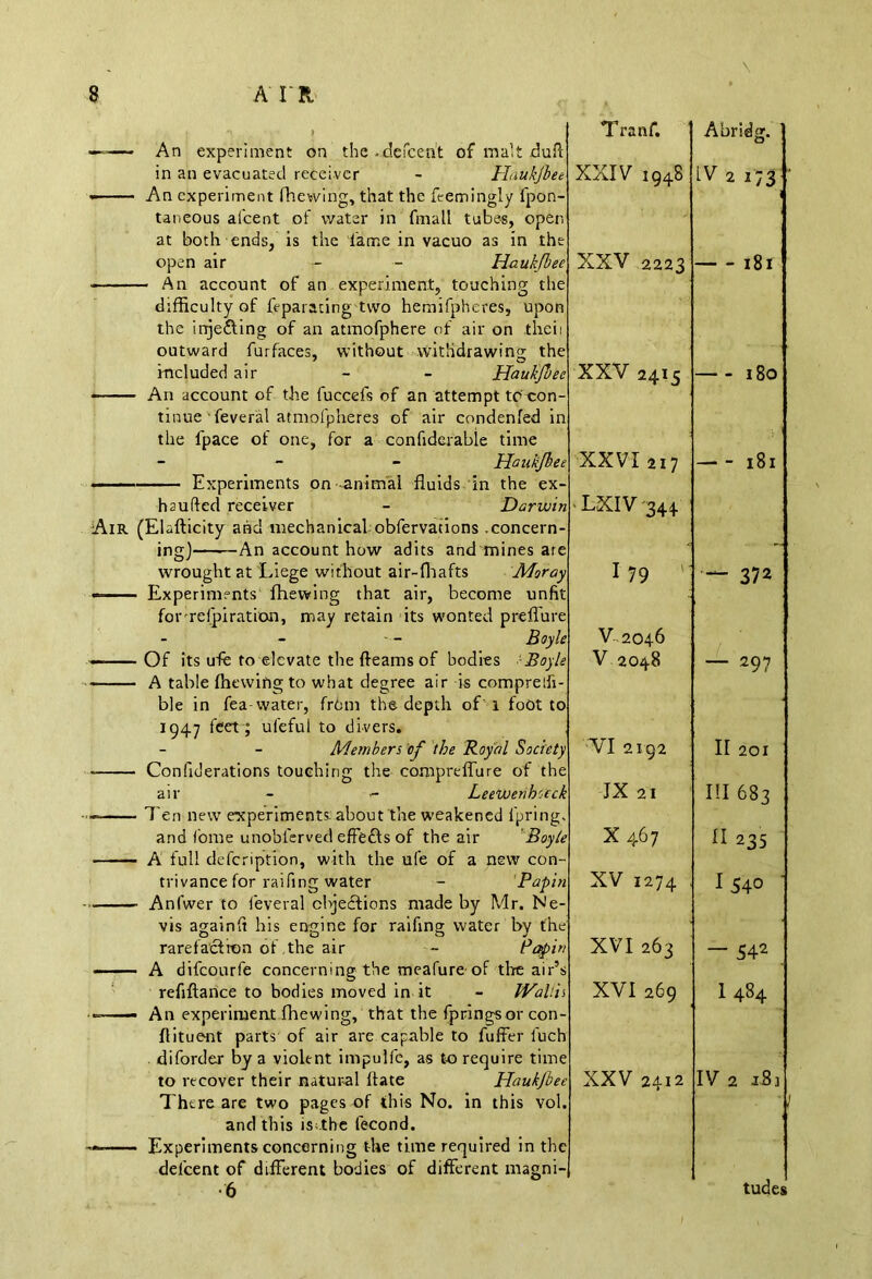 •\ > —— An experiment on the . defcent of malt dufl in an evacuated receiver - Haiikjbee ——— An experiment fhewing, that the feemingly fpon- taneous afcent of water in fmall tubes, open at both ends, is the lame in vacuo as in the open air - - Haukfbee — An account of an experiment, touching the difficulty of feparating two hemifpheres, upon the injefling of an atmofphere of air on theii outward fur faces, without withdrawing the included air - - Haukfuec An account of the fuccefs of an attempt to' con- tinue 'feveral atmofpheres of air condenfed in the fpace of one, for a confiderable time - Haiikjbee Experiments on -animal fluids in the ex- haufted receiver - Darwin Air (Elafticity and mechanical obfervations .concern- ing)——An account how adits and mines are wrought at Liege without air-Ihafts Moray * Experiments fhewing that air, become unfit forrefpiratioo, may retain its wonted preffure Boyle —— Of its ufe to elevate the fleams of bodies Boyle A table fhewing to what degree air is comprelfi- ble in fea water, from the depth of i foot to 1947 feet ; uleful to divers. Members of the Royal Society — Confiderations touching the compreffure of the air - - Leewenh'.eck — Ten new experiments: about the weakened fpring. and Come unobferved effefts of the air Boyle A full description, with the ufe of a new con- trivance for raffing water - Papin — Anlwer to feveral objections made by Mr. Ne- vis againfi his engine for raifing water by the rarefaction of .the air - Papin A difeourfe concerning the meafure of the air’s refiftance to bodies moved in it - JVallii An experiment fhewing, that the fprings or con- flituent parts of air are capable to fuffer luch diforder by a violent impulfc, as to require time to vtcover their natural flate Haukjbee There are two pages of this No. in this vol. and this isethe fecond. Experiments concerning the time required in the delcent of different bodies of different magni- ■6 \ Tranf. Abridg. XXIV i948 IV 2 173 XXV 2223 — - 181 XXV 2415 180 XXVI 217 — - 181 LXIV344 I 79 — 372 V 2046 V 2048 — 297 VI 2192 II 201 IX 21 III 683 X467 II 235 XV 1274 I 54° XVI 263 542 XVI 269 I 484 XXV 2412 IV 2 18] . • tudes