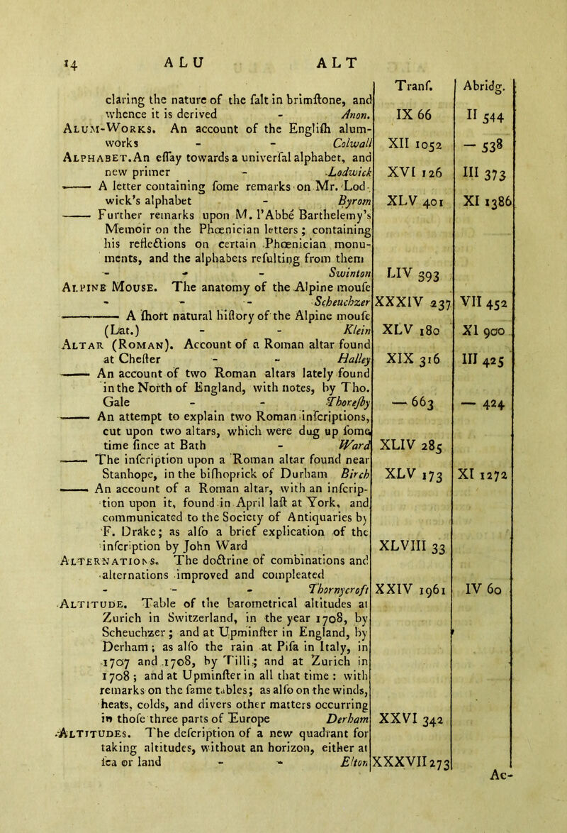 daring the nature of the fait in brimftone, and Tranf. Abridg. whence it is derived - Anon. Alum-Works. An account of the Englilh alum- IX 66 11 544 works - - Colwall Alphabet.An eflay towards a univerfal alphabet, anc XII 1052 -538 new primer - Lodwick —- - A letter containing fome remarks on Mr. Lod XVI 126 111 373 wick’s alphabet - Byrom - Further remarks upon M. l’Abbe Barthelemy’s Memoir on the Phoenician letters ; containing his reflections on certain -Phoenician monu- ments, and the alphabets refulting from them XLV 401 XI1386 ■» Swinton LIV 393 Alpine Mouse. The anatomy of the Alpine moufe - - - Sckeucbzer A fhott natural hifloryof the Alpine moufe XXXIV .237 VII 452 (Lat.) - - Klein Altar (Roman). Account of a Roman altar found XLV 180 XI 900 at Chefter - - Halley ■ An account of two Roman altars lately found in the North of England, with notes, by Tho. XIX 316 III 425 Gale - - dbborejby An attempt to explain two Roman infcrjptions, cut upon two altars, which were dug up fome — 663 — 424 time fince at Bath - Ward • The infcription upon a Roman altar found near XLIV 285 Stanhope, in the bifhoprick of Durham Birch - An account of a Roman altar, with an infcrip- tion upon it, found in April laft at York, and communicated to the Society of Antiquaries b\ F. Drake; as alfo a brief explication of the XLV ,73 XI1272 infcription by John Ward Au-TERNATiorvs. The doClrine of combinations and alternations improved and cotnpleated XLVIII 33 Thornycroft Altitude. Table of the barometrical altitudes at Zurich in Switzerland, in the year 1708, by XXIV 1961 IV 60 Scheuchzer ; and at Upminfter in England, by Derham; as alfo the rain at Pifa in Italy, in 1707 and 1708, by Tilli.; and at Zurich in 1708 ; and at Upminfter in all that time : with remarks on the fame tables; as alfo on the winds, heats, colds, and divers other matters occurring in thofe three parts of Europe Derham •Altitudes. The defcription of a new quadrant for taking altitudes, without an horizon, either at XXVI 342 lea or land - ~ Elton XXXVII273 Ac-