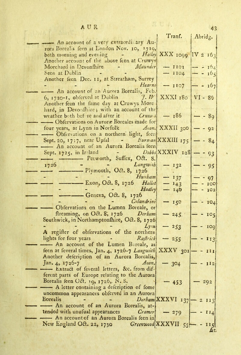 rora Borealis feen at London Nov. both morning and evening 43 IO, T 7 I 9. Morehard in Devonfhire - Ma\ Seen at Dublin Another feen Dec. 11, at Streatham, Surrey - Heart An account of an Aurora Borealis, Ftt 6, 1 720-1, obferved at Dubiin J. U Another feen the fame day at Cruwys More hard, in Devon fit ire ; with an account of weather both bef re and after it Gru\ Obfervations on Aurorae Boreales made Anon. four years, at Lynn in Norfolk Obfervations on a northern light, fe< Sept. 20, 17:7, near Upfal - Burrru An account of an Aurora Borealis fe< Sept. 1725, in Ireland - Dob Pet worth, Suffex, Oft. 1726 Plymouth, Oft. 8, 1726 Huxh Exon, Oft. 8, 1726 Ha - ' - Hat Geneva, Oft. 8, 1726 ftreaming, on Oft. 8i 1726 Southwick, A regiffer of obfervations of the lights for four years Jan. 4, 1726-7 Extraft of feveral letters. See. from dif Borealis feen Oft. 19, 1726,. N. S. Borealis - - Dei An account of an Aurora Borealis, at- tended with unufual appearances Cr. An account of an Aurora Borealis feen in New England Oft. 22, 1730 Tranf. Abridg. O y XXX 1099 s IV 2 163 r — HOI — - 164 — x 104 165 e — U07 — - 167 XXXI 180 VI - 86 J — 186 - - - 89 . XXXII 300 ' 92 7 XXXIII 175 - - 84 J XXXIV 1.28 — ' 93 b — 132 95 7 — 137 97 t — *43 — - 100 y — 14b — - 102 ; — x5o — - 104 7 — 245 ' 105 — 253 109 — 2 55 113 XXXV 301 — - hi — 304 — - 112 — 453 — 292 XXXVI 137 — 2 113 — 279 —• - 114 XXXVII 55 - - 115 At