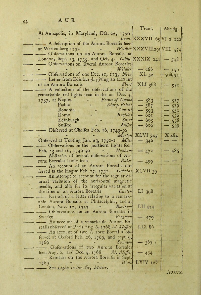 At Annapolis, in Maryland, Oft, 22, 1730 - - Lewis A defcription of the Aurora Borealis feen at Wirtemberg 1732 - Weidler Obfervations on an Aurora Borealis at London, Sept. 13, 1735, and 0£t. 4. Celftus Obfervations on feveral Aurorae Boreales - - IVeidler Obfervations of one Dec. xi, 1735 Neve Letter from Edinburgh giving an account of an Aurora Borealis - Short —— A colledlion of the obfervations of the remarkable red lights feen in the air Dec. 5, 1737, at Naples - Prince of Cafino Padua - Alarq. Polem Bononia - Zanotti Rome - Revil Edinburgh - Shi Suffex - Ful ——» Obferved at Chelfea Feb. 16, 1749-50 - Martyn Obferved at Tooting Jan. 23, 17 50-1 Miles —— Obfervations on the northern lights Feb. 15 and 16, 1749-50 - Huxham AbftraiSts of feveral obfervations of An rorae Boreales lately feen - Baker An account of an Aurora Borealis ob- ferved at the Hague Feb. 27, 1750 Gabrias An attempt to account for the regular di urnal variation of the horizontal magnetic needle, and alfo for its irregular variation at the time of an Aurora Borealis Canton Extract of a letter relating to a remark- able Aurora Borealis at Philadelphia, and at London, Nov. 12, 1757 - Bartram Obfervations on an Aurora Borealis in Sweden - “ Bergman An account of a remarkable Aurora Bo- realis obferved at Paris Aug. 6, 1768 M.MeJfier An account of two Aurorae Boreal- s ob- ferved at Oxford Feb. 26, 1769, and Sept. 9 1769 - - Swintoi Obfervations of feen Aug. 6, and Dec. two A urone 1 5, 1768 M. 1769 Aleffiei Remarks on the Aurora Borealis in Sept. ) - - IV 1 m See Lights in the Air, Meteor. Tranf. Abridg. 1 XXXVII 69 VI 2 122 XXXVIII291 VIII 574 XXXIX 241 — 548 — 266 XL 52 “ 550 -508,551 XLI 368 — 552 — 583 — 587 — 593 — 601 — 605 — 606 — 527 “ 529 “ 532 — 536 ~ 538 — 539 XLVI 345 — 346 X484 — 472 — 485 — 499 — XLVII 39 LI 398 LII 474 — 479 LIX 86 — 367 ' — 454 LXIV 128 Aurum