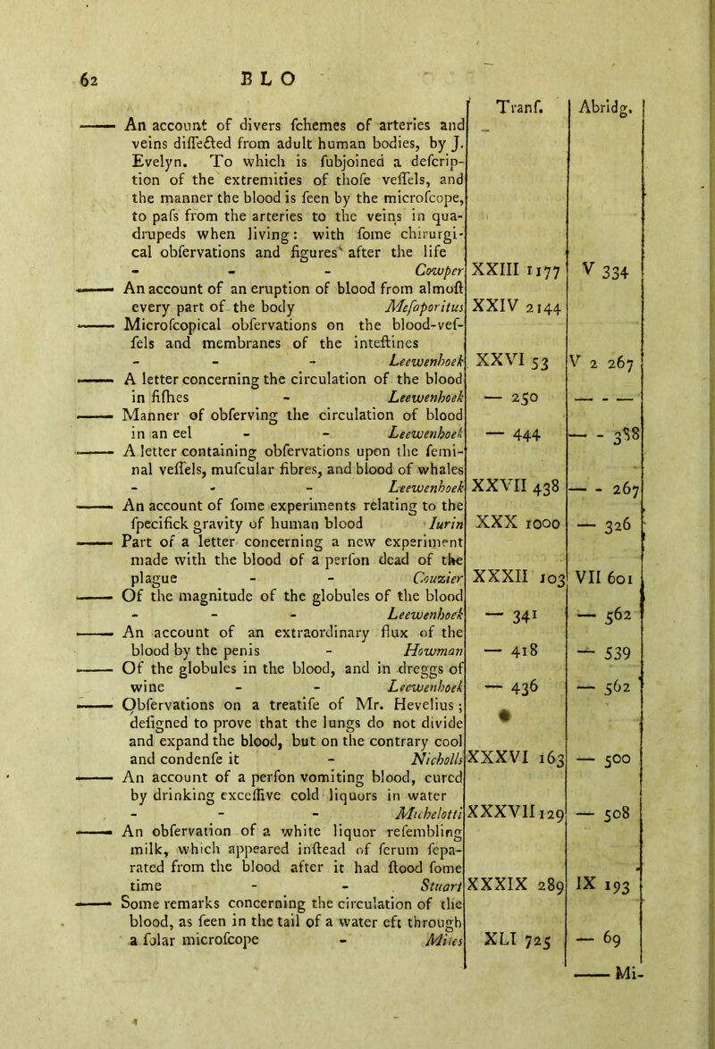Evelyn. To which is fubjoined a defcrip- to pafs from the arteries to the veins in qua- drupeds when living: with fome chirurgi cal obfervations and figures' after the life every part of the body Mefa] Microfcopical obfervations on the bloc fels and membranes of the inteftines in fifhes Manner o in an eel fpecifick gravity of human blood Part of a letter concerning a new experiment made with the blood of a perfon dead of the plague blood by the penis wine and condenfe it Courier 1 u • by drinking exceflive cold liquors in water time a folar microfcope Tranf. Abridg. d _ d > r XXIII 1177 1 v 334 i XXIV 2144 k XXVI 53 j V 2 267 k — 250 d — k — 444 s - - 3« k XXVII 438 e 267 n XXX I0O0 t e — 326 r XXXII J03 :1 VII 601 * — 341 e — 562 OO 1-4 1 — 539 k — 436 — 562 ' e ♦ 1 i XXXVI 163 i — 500 i XXXVII129 r — 508 i /XXXIX 289 1 IX 193 ; XLI 725 — 69 Mi- \