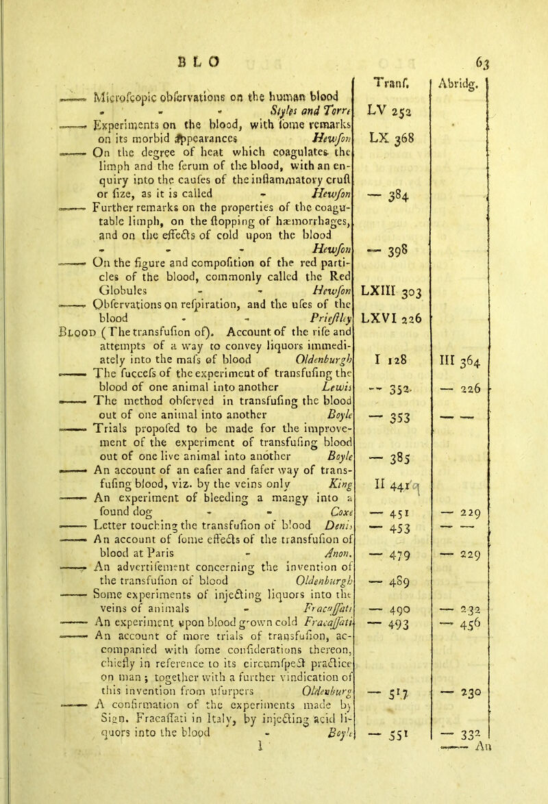 Microfgopic obfervauons on the human blood . - « Styles and Tor on its morbid appearances Hewfoi On the degree of heat which coagulates- thi limph and the ferum of the blood, with an en- or {ize, as it is called - Hewfoi Further remarks on the properties of the coagu- table limph, on the flopping of haemorrhages, and on the effects of cold upon the blood Globules -——> Qbfervations on refpirat blood Bj.ood (The transfufion of). Hcwfo ately into the mafs of blood Oldeni The fuccefs of the experiment of transfufin: blood of one animal into another 1 The method ohferved in transfuling the 1 out of one animal into another Boylt Trials propofed to be made for the improve ment of the experiment of transfufing bloo< out of one live animal into another Boyl An account of an eafier and fafer way of trans fufing blood, viz. by the veins only Kint An experiment of bleeding a mangy into : found dog - - Cox Letter touching the transfufion of blood Deni blood at Paris An advertifement concerning the the transfulion of blood veins of animals - Fracnjfat An experiment upon blood gro\vn cold Fracajfat An account of more trials of transfufion, ae- on man ; together with a further vindication o this invention from nfurpers Qldenhu>\ A confirmation of the experiments made b Sign. FraealTati in Italy, by injefting acid li quors into the blood - Bor 1 Tranf. Abridg. LV 25a LX 368 — 384 — 398 LXIII 303 LXVI 226 I 128 III 364 -- 352- — 226 c — 353 ” < ~~ 385 1 II 44 i d i * — 451 — 229 ■’ ~ 453 f  w ar' “ 479 f — 229 ’ — 4S9 1 — 490 — 232 1 — 493 l — 456 r _ Sr7 — 230 — 332 — An