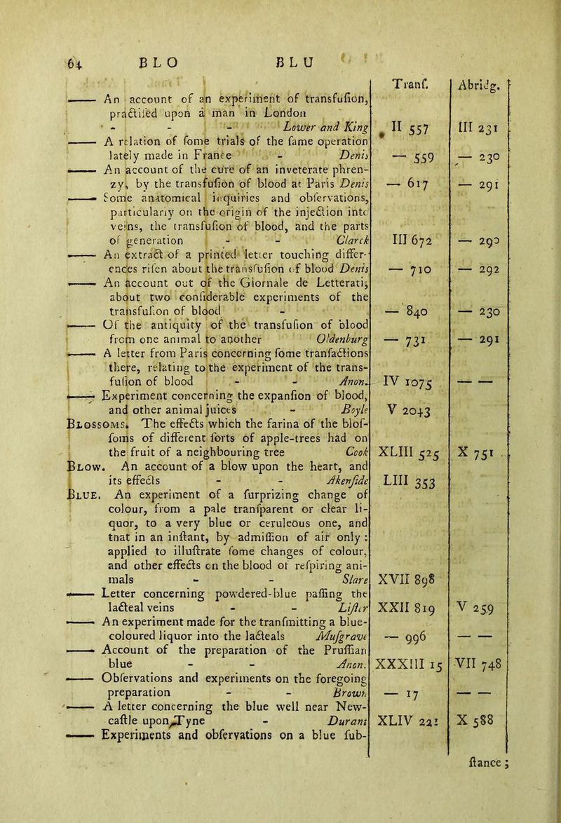 An account of an experiment of transfufion, pra£Vifed upon a man in London - Lower and King —— A relation of fome trials of the fame operation lately made in France - Denis ——— An account of the cure of an inveterate phren- zy, by the transfufion of blood at Paris Denis —— Some anatomical inquiries and observations, particularly on the origin of the injeftion into veins, the transfufion of blood, and the parts of generation - - Clarck • An extract of a printed letter touching differ- ences rifen about the transfufion of blood Denis An account out of the Giornale de Letterati, about two confiderable experiments of the transfufion of blood — Of the antiquity of the transfufion of blood from one animal to another Oldenburg . A letter from Paris concerning fome tranfadiions there, relating to the experiment of the trans- lation of blood - - Anon* * Experiment concerning the expanfion of blood, and other animal juices - Boyle Blossoms. The effects which the farina of the blof- foms of different forts of apple-trees had on the fruit of a neighbouring tree Cook Blow. An account of a blow upon the heart, and its effects - - Akenfide Blue. An experiment of a furprizing change of colour, from a pale tranfparent or clear li- quor, to a very blue or ceruleous one, and tnat in an inftant, by admiffion of air only : applied to illuftrate fome changes of colour, and other effects cn the blood ot refpiring ani- mals - - Slave Letter concerning powdered-blue palling the lafteal veins - - Lijltr ——- An experiment made for the tranfmitting a blue- coloured liquor into the ladeals Mufgrave —— Account of the preparation of the Pruffian blue - - Anon. —— Observations and experiments on the foregoing preparation - - Brown ——— A letter concerning the blue well near New- caftle uponjyne - Durant -—- Experiments and obfervations on a blue fub- Tranf. . II 557 “ 559 — 617 III 672 — 710 — 840 — 73i IV 1075 V 2043 XLIII 525 LIII 353 XVII 898 XXII 819 -- 996 XXXIII 15 — 17 XLIV 22: Abridg. Ill 231 — 230 — 291 — 290 — 292 — 230 — 291 X75i V 259 VII 748 X 588 fiance;