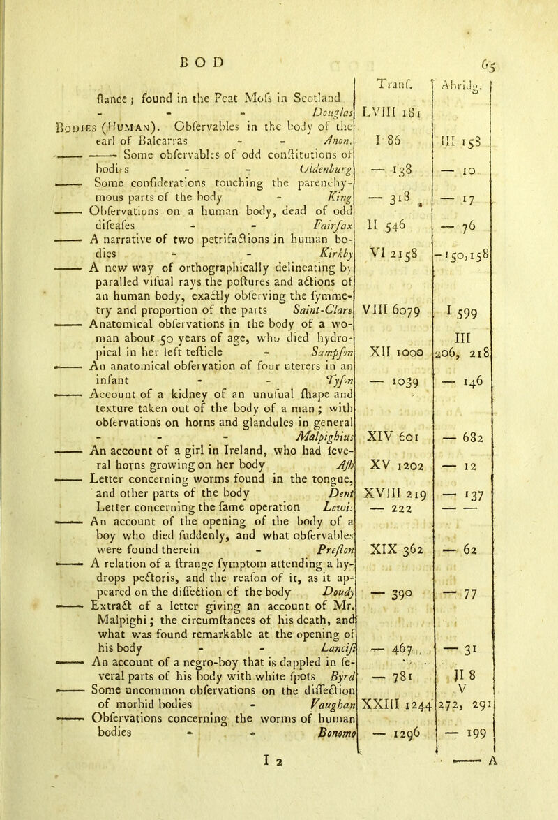 ftance ; found in the Peat Mofs in Scotland Bodies (Human). Obfervables in the earl of Balcarras body of tl: drum. bodir s mous parts of the body - Kir Obfervations on a human body, dead of od difeafes - - Fairfc A narrative of two petrifa£lions in human be dies - - Kirk 1 an human body, exadlly obferving the fymme- try and proportion of the parts Saint-i man about 50 years of age, pical in her left tefticle An anatomical obferyation of infant Account of a kidnev of an wlu died hydro- Sarnpfo, An account of a girl in Ireland, who had feve- ral horns growing on her body Letter concerning worms found in the tot and other parts of the body Letter concerning the fame operation Lewi. were found therein - P A relation of a ftrange fymptom attending drops pe<ftoris, and the reafon of it, as it ap- peared on the difledlion of the body i Extraft of a letter giving an account of his body An account of a negro-boy that is dappled veral parts of his body with white fpots of morbid bodies Dbfervations conce bodies Vaughc i ranf. Abridg. s LVJII 181 I 86 !TT t rQ 1.11 l — *38 — i 0 r — 318 — 17 . * 11 546 — 76 y VI2158 ' f -150,158 e VIII 6079 1 599 III 1 XII 1000 1 206, 218 1 — 1039 — 146 i i 1 f XIV 601 — 63a l XV 1202 — 12 \ XVIII 219 — ‘37 i — 222 a n XIX 362 — 62 'y — 39° d f “ 77 ft — 467,, — 3i d — 781 11 8 n V n XXIII 1244 n 272, 291 w — 1296 — 199