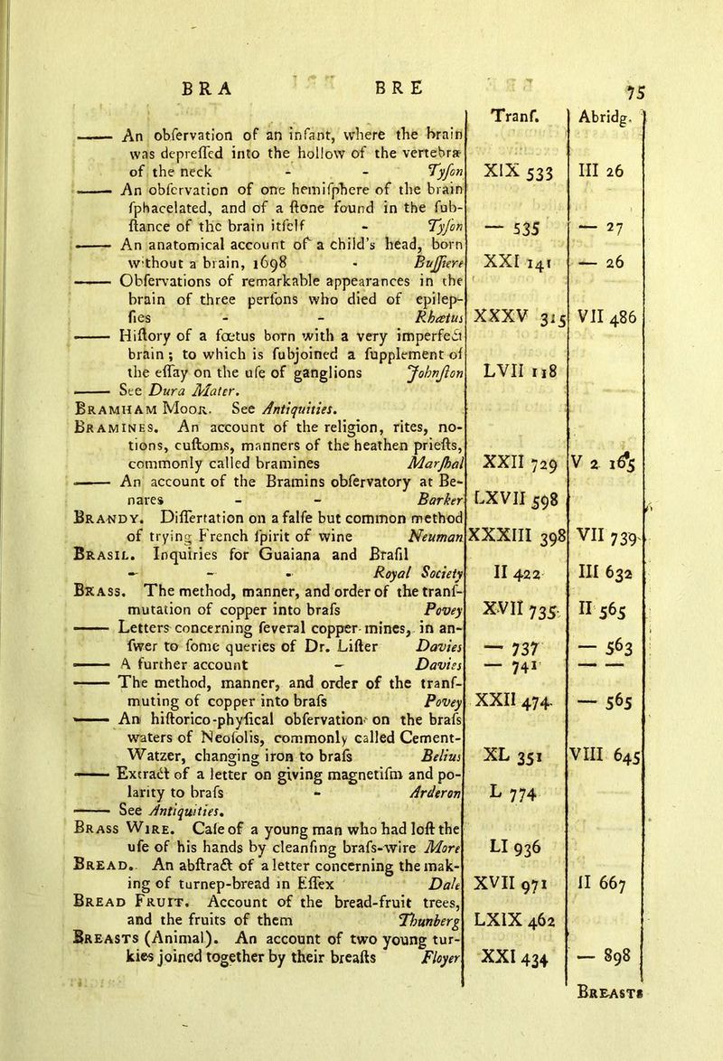 An obfervation of an infant, where the was ciepreffed into the hollow of the ver of the neck - - 7)tfo\ An obfervation of one hemifphere of the fphacelated, and of a ftone found in the fiance of the brain itfclf - Tyfo An anatomical account of a child’s head, W'thout a brain, 1698 - B brain Ties of three perlons who died of brain ; to which is fubjoined a fupplement c the effay on the ufe of ganglions JobnJIo See Dura Mater. Bramham Moor. See Antiquities. Bra mines. An account of the religion, rites, no tions, cuftoms, manners of the heathen priefts commonly called bramines Marfot nares Brandy. Differtation on a falfe but co of trying French lpirit of wine Brasil. Inquiries for Guaiana and Brass. Brafil Royal mutation of copper into brafs fwer to fonre queries of Dr. Lifter I. ■ A further account - L —— The method, manner, and order of the t muting of copper into brafs ■ ' ■■ An hiftorico-phyfical obfervation'on the waters of Neofolis, commonly called Cement- Watzer, changing iron to brafs Belius — Extract of a letter on giving magnetifni an larity to brafs - At • See Antiquities. Brass Wire. Caieof a young man who had lo ufe of his hands by cleanfing brafs-wire . Bread. An abftraft of a letter concerning the ing of turnep-bread in F.ffex Bread Fruit. Account of the bread-fruit 1 and the fruits of them 37;« Breasts (Animal). An account of two young tur- kies joined together by their breafts 7 Tranf. n t Abridg. ». XIX 533 n Ill 26 ” “ 535 n — 27 V XXI 141 e — 26 « XXXV 3:5 a f VII 486 n LVII 118 - 5 il XXII 729 V 2 1^5 r LXVII 598 d n XXXIII 398 VII 739. v II 422 Ill 632 y XVII73S. H 565 * — 7 37 — 563 s — 741 — — y XXII 474 s — 565 j XL 351 VIII 645 1 L 774 * LI936 < XVII 971 II667 J LXIX462 r XXI434 — 898 Breasts