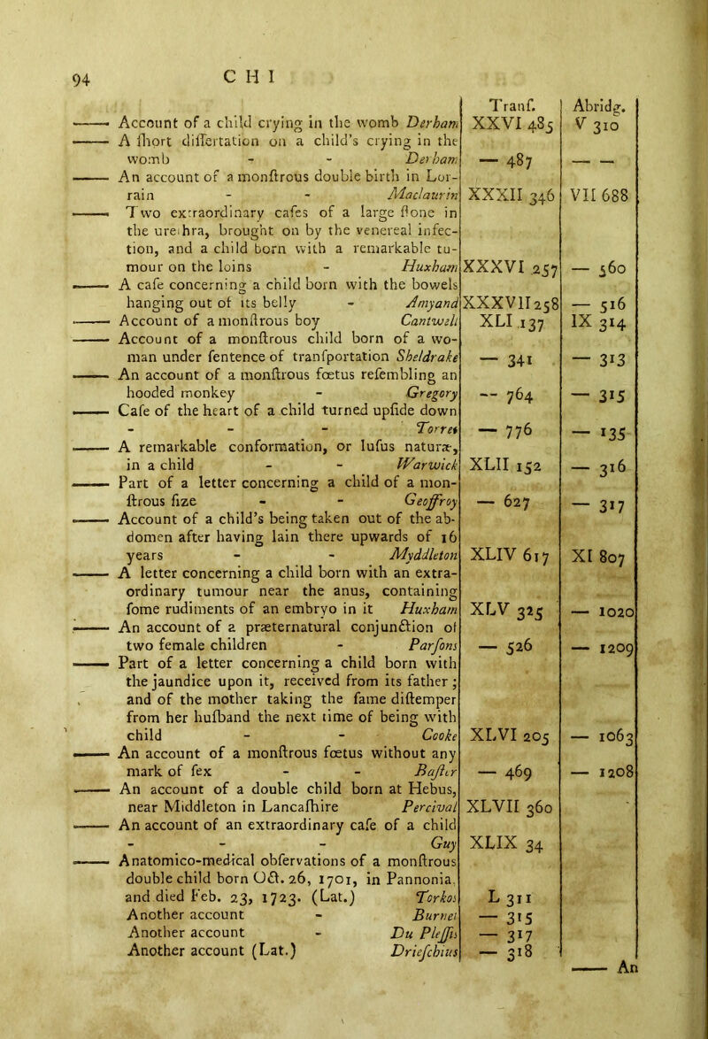 Tranf. Abridg. Account of a child crying in the womb Derham A lliort dillertation on a child’s crying in the XXVI 485 V 310 womb - - Derham An account of a monftrous double birth in Lor- 1 00 — — rain - - Maclaurin • Two extraordinary cafes of a large ftone in the ureihra, brought on by the venereal infec- tion, and a child born with a remarkable tu- XXXII 346 VII 688 mour on the loins - Huxham - — A cafe concerning a child born with the bowels XXXVI 257 — 560 hanging out of its belly - Amyand XXXVU258 — 516 ■ Account of a monftrous boy Cantwell • Account of a monftrous child born of a wo- XLI I37 1X3x4 man under fentence of tranfportation Sheldrake —— An account of a monftrous foetus refembling an — 34i — 3i3 hooded monkey - Gregory ■ Cafe of the heart of a child turned upfide down 1 1 — 3i5 - Torret A remarkable conformation, or lufus naturae. — 776 — i35 in a child - - Warwick —— Fart of a letter concerning a child of a mon- XLII 152 — 3l6 ftrous ftze - - Geoffrey » Account of a child’s being taken out of the ab- domen after having lain there upwards of 16 — 627 — 3i7 years - - Myddleton - A letter concerning a child born with an extra- ordinary tumour near the anus, containing XLIV 617 XI 807 fome rudiments of an embryo in it Huxham An account of a preternatural conjunftion of XLV3*5 — 1020 two female children - Parfons Part of a letter concerning a child born with the jaundice upon it, received from its father; and of the mother taking the fame diftemper from her hufband the next time of being with — 526 — 1209 child - - Cooke —— An account of a monftrous foetus without any XLVI 205 — 1063 mark of fex - - Bajltr — An account of a double child born at Hebus, — 469 — 1208 near Middleton in Lancafhire Percival An account of an extraordinary cafe of a child - - Guy —<— Anatomico-medical obfervations of a monftrous double child born 061. 26, 1701, in Pannonia, and died Feb. 23, 1723. (Lat.) Torkos Another account - Burnet Another account - Du Pleffn XLVII 360 XLIX 34 L 311 — 3i5 — 3*7 Another account (Lat.) Driefchins ~ 318 ■ An