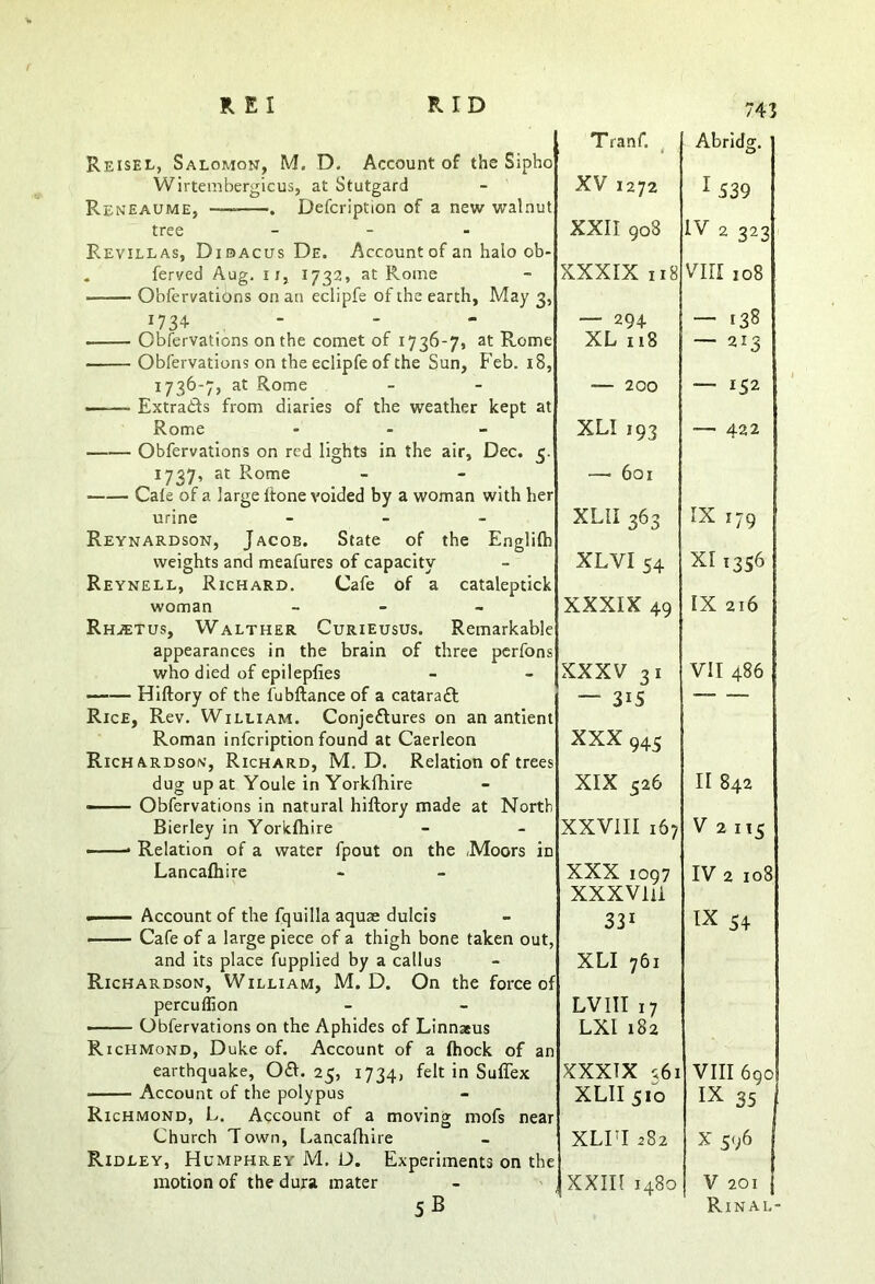 Reisel, Salomon, M. D, Account of the Sipho Wirtembergicus, at Stutgard Reneaume, —* . Defcription of a new walnut tree - Revillas, Dibacus De. Account of an halo ob- . ferved Aug. ii, 1732, at Rome Obfervations on an eclipfe of the earth. May 3, Tranf. XV 1272 XXII 908 XXXIX II 8 1734 Obfervations on the comet of 1736-7, at Rome Obfervations on the eclipfe of the Sun, Feb. 18, 1736-7, at Rome — — Extracts from diaries of the weather kept at Rome - Obfervations on red lights in the air, Dec. 5. 1737, at Rome Cale of a large {tone voided by a woman with her urine - Reynardson, Jacob. State of the Englilh weights and meafures of capacity Reynell, Richard. Cafe of a cataleptick woman - Rhjetus, Walther Curieusus. Remarkable appearances in the brain of three perfons who died of epilepfies Hiftory of the fubftance of a cataraft Rice, Rev. William. Conje&ures on an antient Roman infeription found at Caerleon Richardson, Richard, M. D. Relation of trees dug up at Youle in Yorkfhire - Obfervations in natural hiftory made at North Bierley in Yorkfhire -—• Relation of a water fpout on the Moors in Lancafhire - Account of the fquilla aquae dulcis Cafe of a large piece of a thigh bone taken out, and its place fupplied by a callus Richardson, William, M. D. On the force of percuffion • Obfervations on the Aphides of Linnasus Richmond, Duke of. Account of a fhock of an earthquake, Ofr. 25, 1734, felt in Suflex Account of the polypus Richmond, L. Account of a moving mofs near Church Town, Lancafhire Ridley, Humphrey M. D. Experiments on the motion of the dura mater - , SB — 294 XL 118 — 200 XLI 193 —> 601 XLII 363 XLVI 54 XXXIX 49 XXXV 31 — 3*5 XXX 945 XIX 526 XXVIII 167 XXX 1097 xxxvm 331 XLI 761 LVIII 17 LXI 182 XXXIX 261 XLII 510 XLPI 282 XXIII 1480 741 Abridg. I 539 IV 2 323 VIII I08 — 138 — 213 — 152 — 422 IX 179 XI1356 IX 216 VII 486 II 842 V 2 I 15 IV 2 108 IX 54 VIII 690 IX 35 I X 596 V 201 Rina I,-