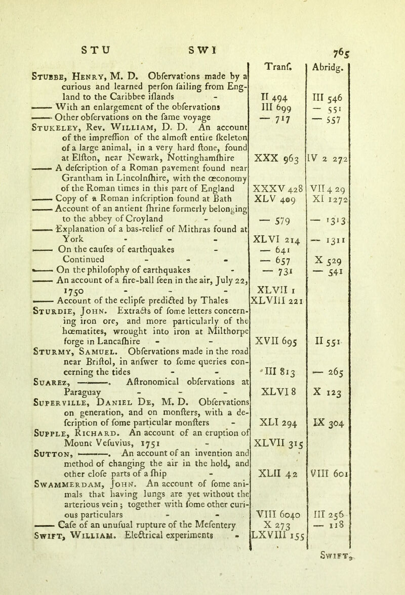 STU SWI 7 6S Stubbe, Henry, M. D. Obfervations mad< curious and learned perfon failing from land to the Caribbee iflands - With an enlargement of the obfervations ■ — Other obfervations on the fame voyage Stukeley, Rev. William, D. D. An a< at Elfton, near Newark, Nottinghamlhire of the Roman times in this part of England Copy of a Roman infcription found at Bath . .Account of an antient fhrine formerly belong! to the abbey of Croyland Explanation of a bas-relief of Mithras found York ■ On the caufes of earthquakes Continued - — On the philofophy of earthquakes An account of a fire-ball feen in the air, July : 175° —— Account of the eclipfe predicted by Thales Sturdie, John. Extracts of fome letters concern ing iron ore, and more particularly o hoematites, wrought into iron at Miltl forge in Lancafhire Sturmy, Samuel. Obfervations made in the Suarez, cerning the tides Aftronomical obfervations Paraguay Superville, Daniel M. D. i on generation, and on monfters, De, with fcription of fome particular monfters Supple, Richard. An account of an er Mount Vefuvius, 1751 Sutton, An account of an invention and other clofe parts of a fhip Swammerdam, John. An account of fome mals that having lungs are yet withoi arterious vein ; together with fome other curi- ous particulars - — Cafe of an unufual rupture of the Mefentery Swift, William. Electrical experiments Tranf. Abridg. II 494 Ill 546 III 699 — 551 — 7*7 t 557 XXX 963 r IV 2 272 XXXV 428 VII4 29 XLV 409 XI 1272 — 579 • — *3*3 XLVI 214 — 1311 — 641 — 657 X529 — 73i — 54i XLVII 1 XLVI1I 221 c e XVII 695 i H 551 'III 813 t -— 265 XL VI 8 s X 123 XLI 294 f IX 304 XLVII 315 d d XLII 42 e VIII 601 VIII 6040 III 256 X 273 LXVIII 155 — 118 Swift,