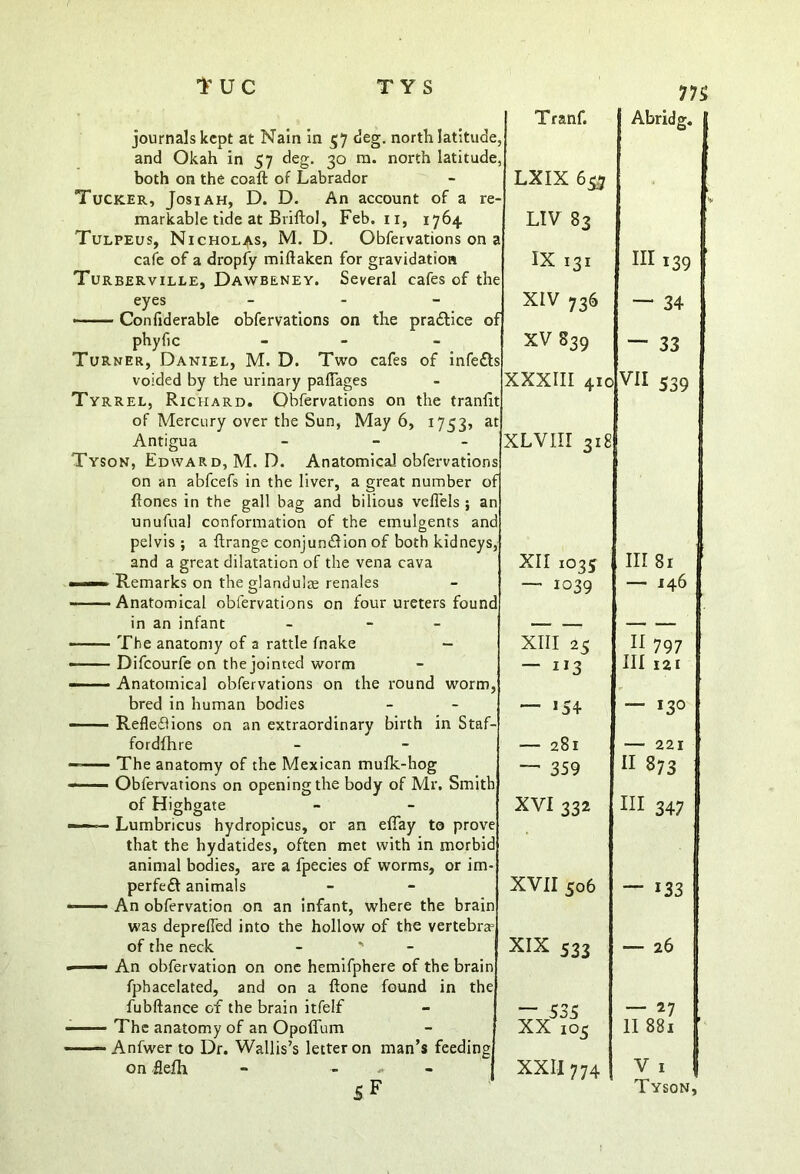 re- on the practice of of infeCts journals kept at Nain in 57 deg. north latitude and Okah in 57 deg. 30 m. north latitude, both on the coaft of Labrador Tucker, Josiah, D. D. An account of a markable tide at Briftol, Feb. n, 1764 Tulpeus, Nicholas, M. D. Obfervations on cafe of a dropfy miftaken for gravidation Turberville, Dawbeney. Several cafes of the eyes Confiderable obfervations phyfic Turner, Daniel, M. D. Two cafes voided by the urinary pafTages Tyrrel, Richard. Obfervations on the tranlit of Mercury over the Sun, May 6, 1753, at Antigua - Tyson, Edward, M. D. Anatomical obfervations on an abfcefs in the liver, a great number of {tones in the gall bag and bilious veflels ; an unufual conformation of the emulgents and pelvis ; a ftrange conjunction of both kidneys,- and a great dilatation of the vena cava ■ —■ Remarks on the glandule renales Anatomical obfervations on four ureters found! in an infant - - The anatomy of a rattle fnake — —— Difcourfe on the jointed worm — .. ■ Anatomical obfervations on the round worm bred in human bodies Reflexions on an extraordinary birth in Staf- fordfhre — The anatomy of the Mexican mufk-hog —— Obfervations on opening the body of Mr. Smith of Highgate -- Lumbricus hydropicus, or an eBay to prove that the hydatides, often met with in morbic animal bodies, are a fpecies of worms, or im- perfect animals — An obfervation on an infant, where the brain was deprefled into the hollow of the vertebrae of the neck —— An obfervation on one hemifphere of the brain fphacelated, and on a ftone found in the fubftance of the brain itfelf The anatomy of an Opoffum Anfwer to Dr. Wallis’s letter on man’s on flefh - - SF feeding Tranf. Abridg. LXIX 637 LIV 83 IX 131 Ill 139 XIV 736 — 34 XV 839 — 33 XXXIII 410 VII 539 XLVIII 318 XII 1035 — 1039 III 81 — 146 XIII 25 — H3 n 797 hi 121 — 15+ — 130 —- 281 — 359 — 221 n 873 XVI 332 HI 347 XVII 506 — 133 XIX 533 — 26 — 535 XX 105 — 27 11881 XXII 774 V 1 Tyson