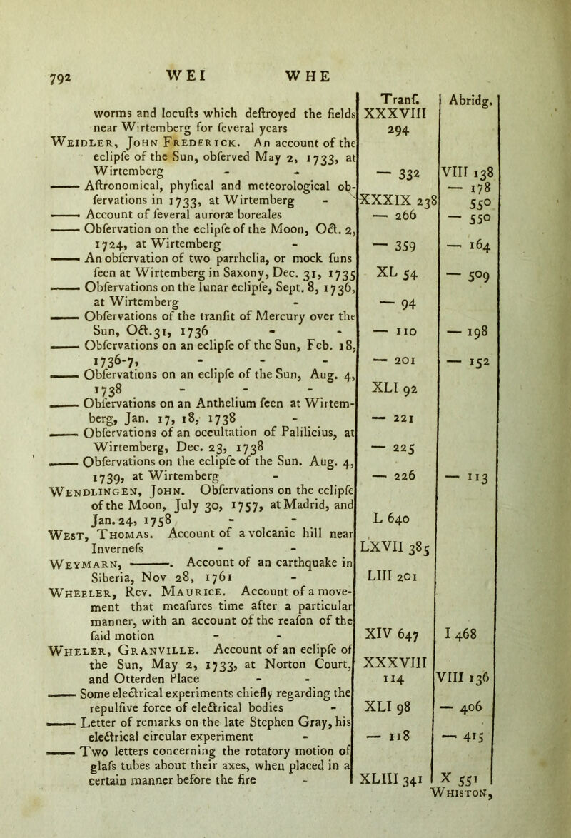 T ranf. Abridg. worms and locufts which deftroyed the fields XXXVIII near Wirtemberg for feveral years 294 Weidler, John Frederick. An account of the eclipfe of the Sun, obferved May 2, 1733, at Wirtemberg — 332 VIII 138 Aftronomical, phyfical and meteorological ob- — 178 fervations in 1733, at Wirtemberg XXXIX 238 55° —— Account of feveral aurorae boreales —1 266 — 55° - — Obfervation on the eclipfe of the Moon, Oft. 2, 1724, at Wirtemberg — 359 — 164 ■■ - An obfervation of two parrhelia, or mock funs feen at Wirtemberg in Saxony, Dec. 31, 1735 XL 54 ~ 5°9 — Obfervations on the lunar eclipfe, Sept. 8, 1736, at Wirtemberg — 94 Obfervations of the tranfit of Mercury over the Sun, Oft.31, 1736 — no — 198 — Obfervations on an eclipfe of the Sun, Feb. 18, 1736-7, — 201 — 152 —— Obfervations on an eclipfe of the Sun, Aug. 4, 1738 XLI 92 .,1 Obfervations on an Anthehum feen at Wirtem- berg, Jan. 17, 18, 1738 — 221 - ■ - Obfervations of an occultation of Palilicius, at Wirtemberg, Dec. 23, 1738 — 225 -. ... Obfervations on the eclipfe of the Sun. Aug. 4, i739> at Wirtemberg —1 226 — x 13 Wendlingen, John. Obfervations on the eclipfe of the Moon, July 30, 1757, at Madrid, and Jan. 24, I758 L 640 West, Thomas. Account of a volcanic hill near Invernefs LXVII 385 Weymarn, - —. Account of an earthquake in Siberia, Nov 28, 1761 LIII 201 Wheeler, Rev. Maurice. Account of a move- ment that meafures time after a particular manner, with an account of the reafon of the faid motion XIV 647 I 468 Wheler, Granville. Account of an eclipfe of the Sun, May 2, 1733, at Norton Court, XXXVIII and Otterden hlace 114 VIII 136 —— Some electrical experiments chiefly regarding the repulfive force of eleftrical bodies XLI 98 — 406 Letter of remarks on the late Stephen Gray, his eleftrical circular experiment — 118 — 4G ■ .i i. i. Two letters concerning the rotatory motion of glafs tubes about their axes, when placed in a certain manner before the fire XLIII 341 1 x 551 Whiston,