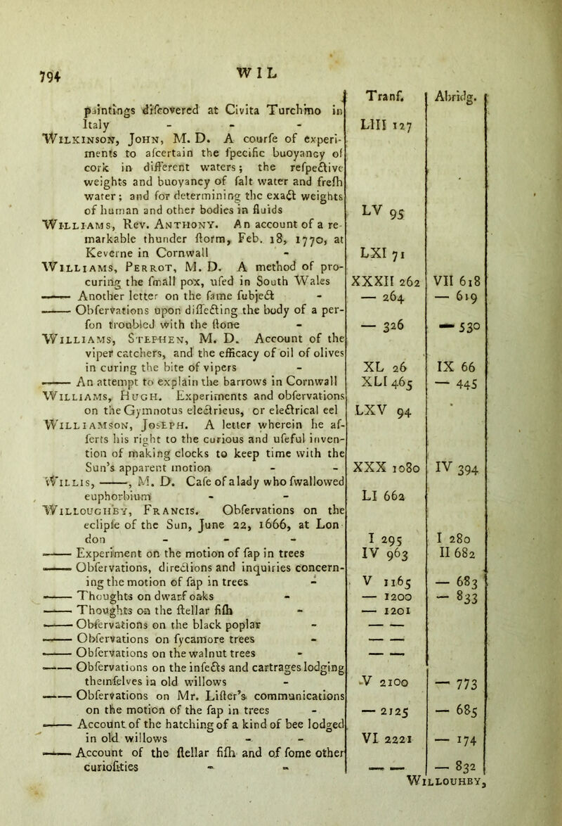 79* p .timings difcovered at Civita Turchmo m Italy - Wilkinson, John, M. D. A courfe of exp< ments to afcertain the fpecific buoyancy cork in different waters; the refpedl weights and buoyancy of fait water and fr water ; and for determining the exa£t weig of human and other bodies in fluids Williams, Rev. Anthony. An account of a re markable thunder ftorm, Feb. 18, 1770, Keverne in Cornwall Williams, Perrot, M. D. A method of pr curing the fmall pox, iifed in South Wales -—— Another letter on the fame fubjedl fon troableJ with the (lone Williams, Stephen, M. D. Account of th viper catchers, and the efficacy of oil of olive in curing the bite of vipers — An attempt to explain the barrows in Cornwall Williams, Hugh. Experiments and obfervation on the Gymnotus eleclricus, or eledlrical eel Williamson, Joseph. A letter wherein he ferts his right to the curious and ufeful inv tion of making clocks to keep time with Sun’s apparent motion Willis, , M. D. Cafe of a lady whofwallo^ euphorbium Willoughby, Francis. Obfervations on eclipfe of the Sun, June 22, 1666, at Lon don - Experiment on the motion of fap in trees - Obfervations, diredlions and inquiries coni ing the motion of fap in trees « Thoughts on dwarf oaks Thoughts on the ftellar fifti —— Obfervations on the black poplar ■ Obfervations on fycamore trees Obfervations on the walnut trees » Obfervations on the infedis and cartragesloc themfelves ia old willows Obfervations on Mr. Lifter’s communica on the motion of the fap in trees in old willows Account of the curiofities ftellar Tranf. Abridg. LIIX 127 ; LV 9S t LXI 71 XXXII 262 VII 618 — 264 — 619 — 326 e s — 53° XL 26 IX 66 XLI465 s — 445 LXV 94 e XXX 1080 d IV 394 LI 662 e I 295 I 280 IV 963 II 682 : V 1165 - 6S3 — 1200 — 1201 - 833 j -V 2100 s — 773 — 2125 :1. - 685 VI 2221 r — i74 —* — — 832 j