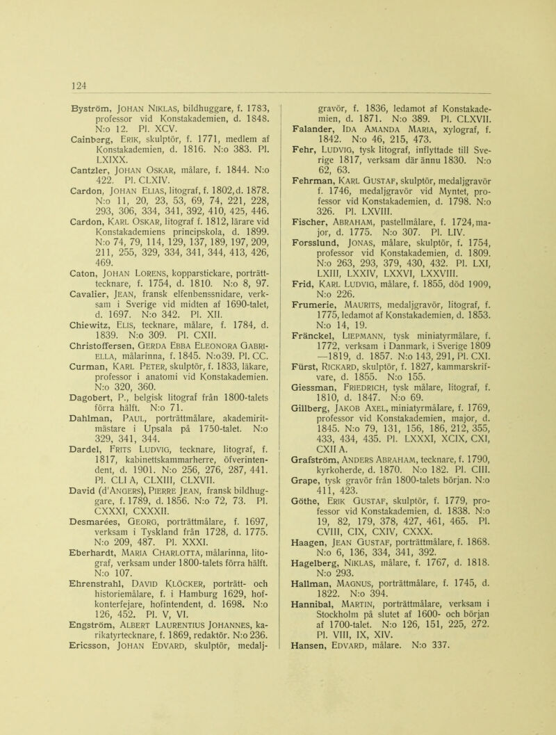 Byström, Johan Niklas, bildhuggare, f. 1783, professor vid Konstakademien, d. 1848. N:o 12. Pl. XCV. Cainbsrg, Erik, skulptör, f. 1771, medlem af Konstakademien, d. 1816. N:o 383. Pl. LX1XX. Cantzler, Johan Oskar, målare, f. 1844. N:o 422. Pl. CLXIV. Cardon, Johan Elias, litograf, f. 1802, d. 1878. N:o 11, 20, 23, 53, 69, 74, 221, 228, 293, 306, 334, 341, 392, 410, 425, 446. Cardon, Karl Oskar, litograf f. 1812, lärare vid Konstakademiens principskola, d. 1899. N:o 74, 79, 114, 129, 137, 189, 197, 209, 211, 255, 329, 334, 341, 344, 413, 426, 469. Caton, Johan Lorens, kopparstickare, porträtt- tecknare, f. 1754, d. 1810. N:o 8, 97. Cavalier, Jean, fransk elfenbenssnidare, verk- sam i Sverige vid midten af 1690-talet, d. 1697. N:o 342. Pl. XII. Chiewitz, Elis, tecknare, målare, f. 1784, d. 1839. N:o 309. Pl. CX1I. Christoffersen, Gerda Ebba Eleonora Gabri- ella, målarinna, f. 1845. N:o39. Pl. CC. Curman, Karl Peter, skulptör, f. 1833, läkare, professor i anatomi vid Konstakademien. N:o 320, 360. Dagobert, P., belgisk litograf från 1800-talets förra hälft. N:o 71. Dahlman, Paul, porträttmålare, akademirit- mästare i Upsala på 1750-talet. N:o 329, 341, 344. Dardel, Frits Ludvig, tecknare, litograf, f. 1817, kabinettskammarherre, öfverinten- dent, d. 1901. N:o 256, 276, 287, 441. Pl. CLIA, CLX1II, CLXVII. David (d’ANGERs), Pierre Jean, fransk bildhug- gare, f. 1789, d. 1856. N:o 72, 73. Pl. CXXXI, CXXXII. Desmarées, Georg, porträttmålare, f. 1697, verksam i Tyskland från 1728, d. 1775. N:o 209, 487. Pl. XXXI. Eberhardt, Maria Charlotta, målarinna, lito- graf, verksam under 1800-talets förra hälft. N:o 107. Ehrenstrahl, David Klöcker, porträtt- och historiemålare, f. i Hamburg 1629, hof- konterfejare, hofintendent, d. 1698. N:o 126, 452. Pl. V, VI. Engström, Albert Laurentius Johannes, ka- rikatyrtecknare, f. 1869, redaktör. N:o236. Ericsson, Johan Edvard, skulptör, medalj- gravör, f. 1836, ledamot af Konstakade- mien, d. 1871. N:o 389. Pl. CLXVII. Falander, Ida Amanda Maria, xylograf, f. 1842. N:o 46, 215, 473. Fehr, Ludvig, tysk litograf, inflyttade till Sve- rige 1817, verksam där ännu 1830. N:o 62, 63. Fehrman, Karl Gustaf, skulptör, medaljgravör f. 1746, medaljgravör vid Myntet, pro- fessor vid Konstakademien, d. 1798. N:o 326. Pl. LXVIII. Fischer, Abraham, pastellmålare, f. 1724, ma- jor, d. 1775. N:o 307. Pl. LIV. Forsslund, Jonas, målare, skulptör, f. 1754, professor vid Konstakademien, d. 1809. N:o 263, 293, 379, 430, 432. Pl. LXI, LXIII, LXXIV, LXXVI, LXXVIII. Frid, Karl Ludvig, målare, f. 1855, död 1909, N:o 226. Frumerie, Maurits, medaljgravör, litograf, f. 1775, ledamot af Konstakademien, d. 1853. N:o 14, 19. Fränekel, Liepmann, tysk miniatyrmålare, f. 1772, verksam i Danmark, i Sverige 1809 —1819, d. 1857. N:o 143, 291, Pl. CXI. Furst, Rickard, skulptör, f. 1827, kammarskrif- vare, d. 1855. N:o 155. Giessman, Friedrich, tysk målare, litograf, f. 1810, d. 1847. N:o 69. Gillberg, Jakob Axel, miniatyrmålare, f. 1769, professor vid Konstakademien, major, d. 1845. N:o 79, 131, 156, 186, 212, 355, 433, 434, 435. Pl. LXXXI, XCIX, CXI, CXII A. Grafström, Anders Abraham, tecknare, f. 1790, kyrkoherde, d. 1870. N:o 182. Pl. CIII. Grape, tysk gravör från 1800-talets början. N:o 411, 423. Göthe, Erik Gustaf, skulptör, f. 1779, pro- fessor vid Konstakademien, d. 1838. N:o 19, 82, 179, 378, 427, 461, 465. Pl. CVIII, CIX, CXIV, CXXX. Haagen, Jean Gustaf, porträttmålare, f. 1868. N:o 6, 136, 334, 341, 392. Hagelberg, Niklas, målare, f. 1767, d. 1818. N:o 293. Hallman, Magnus, porträttmålare, f. 1745, d. 1822. N:o 394. Hannibal, Martin, porträttmålare, verksam i Stockholm på slutet af 1600- och början af 1700-talet. N:o 126, 151, 225, 272. Pl. VIII, IX, XIV. Hansen, Edvard, målare. N:o 337.