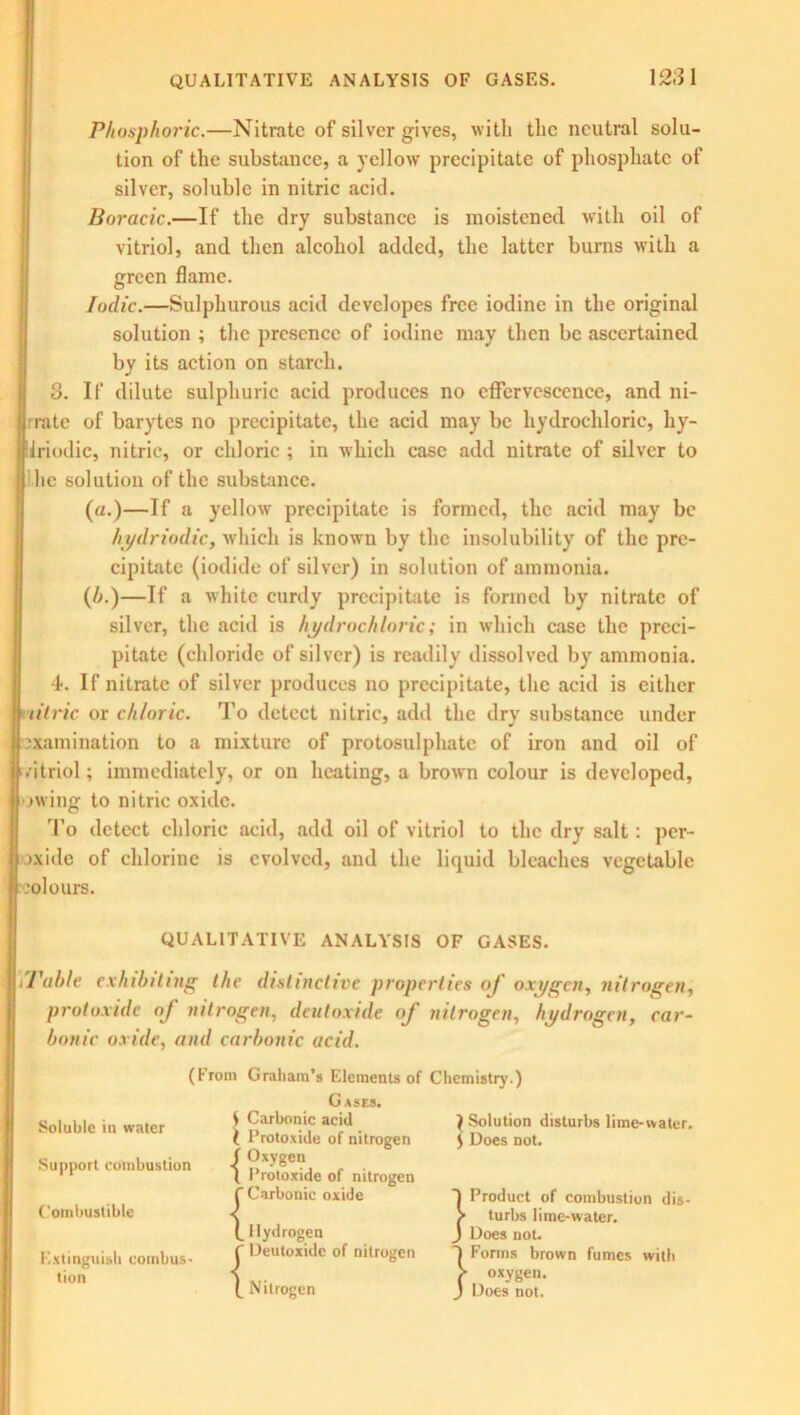 Phosphoric.—Nitrate of silver gives, with the neutral solu- tion of the substance, a yellow precipitate of phosphate of silver, soluble in nitric acid. Boracic.—If the dry substance is moistened with oil of vitriol, and then alcohol added, the latter burns with a green flame. Iodic.—Sulphurous acid devclopes free iodine in the original solution ; the presence of iodine may then be ascertained by its action on starch. 3. If dilute sulphuric acid produces no effervescence, and ni- ratc of barytes no precipitate, the acid may be hydrochloric, hy- iriodic, nitric, or chloric ; in which case add nitrate of silver to lie solution of the substance. (a.)—If a yellow precipitate is formed, the acid may be hy dr iodic, which is known by the insolubility of the pre- cipitate (iodide of silver) in solution of ammonia. (/».)—If a white curdy precipitate is formed by nitrate of silver, the acid is hydrochloric; in which case the preci- pitate (chloride of silver) is readily dissolved by ammonia. 4. If nitrate of silver produces no precipitate, the acid is cither litric or chloric. To detect nitric, add the dry substance under examination to a mixture of protosulphate of iron and oil of vitriol; immediately, or on heating, a brown colour is developed, jwing to nitric oxide. To detect chloric acid, add oil of vitriol to the dry salt: per- oxide of chlorine is evolved, and the liquid bleaches vegetable colours. QUALITATIVE ANALYSIS OF GASES. Table exhibiting the distinctive properties of oxygen, nitrogen, protoxide of nitrogen, deutoxide of nitrogen, hydrogen, car- bonic oxide, and carbonic acid. Soluble in water Support combustion Combustible Extinguish combus- tion (From Graham’s Elements of Chemistry.) Gases. S Carbonic acid ( Protoxide of nitrogen 1 Oxygen 1 Protoxide of nitrogen f Carbonic oxide (_ Hydrogen f Deutoxide of nitrogen ( Nitrogen } Solution disturbs lime-water. 5 Docs not. ) Product of combustion dis- > turbs lime-water. J Does not. ) Forms brown fumes with > oxygen. J Does not.
