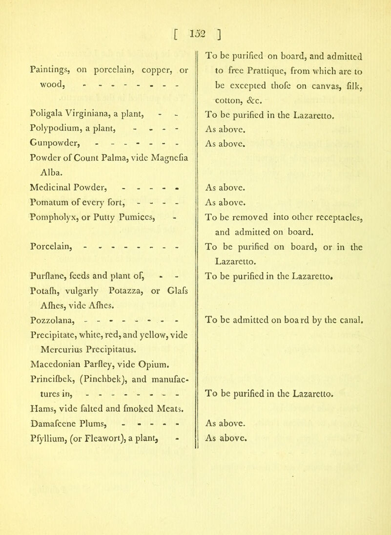 Paintings, on porcelain, copper, or wood, - ------- Poligala Virginiana, a plant, Polypodium, a plant, - - - Gunpowder, - - - - - Powder of Count Palma, vide Magnefia Alba. Medicinal Powder, - - - - Pomatum of every fort, - - - - Pompholyx, or Putty Pumices, Porcelain, - - - Purflane, feeds and plant of, Potafh, vulgarly Potazza, or Glafs Afhes, vide Allies. Pozzolana, ----- - Precipitate, white, red, and yellow, vide Mercurius Precipitatus. Macedonian Parfley, vide Opium. Princilbek, (Pinchbek), and manufac- tures in, - - Hams, vide falted and fmoked Meats. Damafcene Plums, - - - - - Pfyllium, (or Fleawort), a plant. To be purified on board, and admitted to free Prattique, from which are to be excepted thofe on canvas, filk, cotton, &c. To be purified in the Lazaretto. As above. As above. As above. As above. To be removed into other receptacles, and admitted on board. To be purified on board, or in the Lazaretto. To be purified in the Lazaretto. To be admitted on board by the canal. To be purified in the Lazaretto. As above. As above.