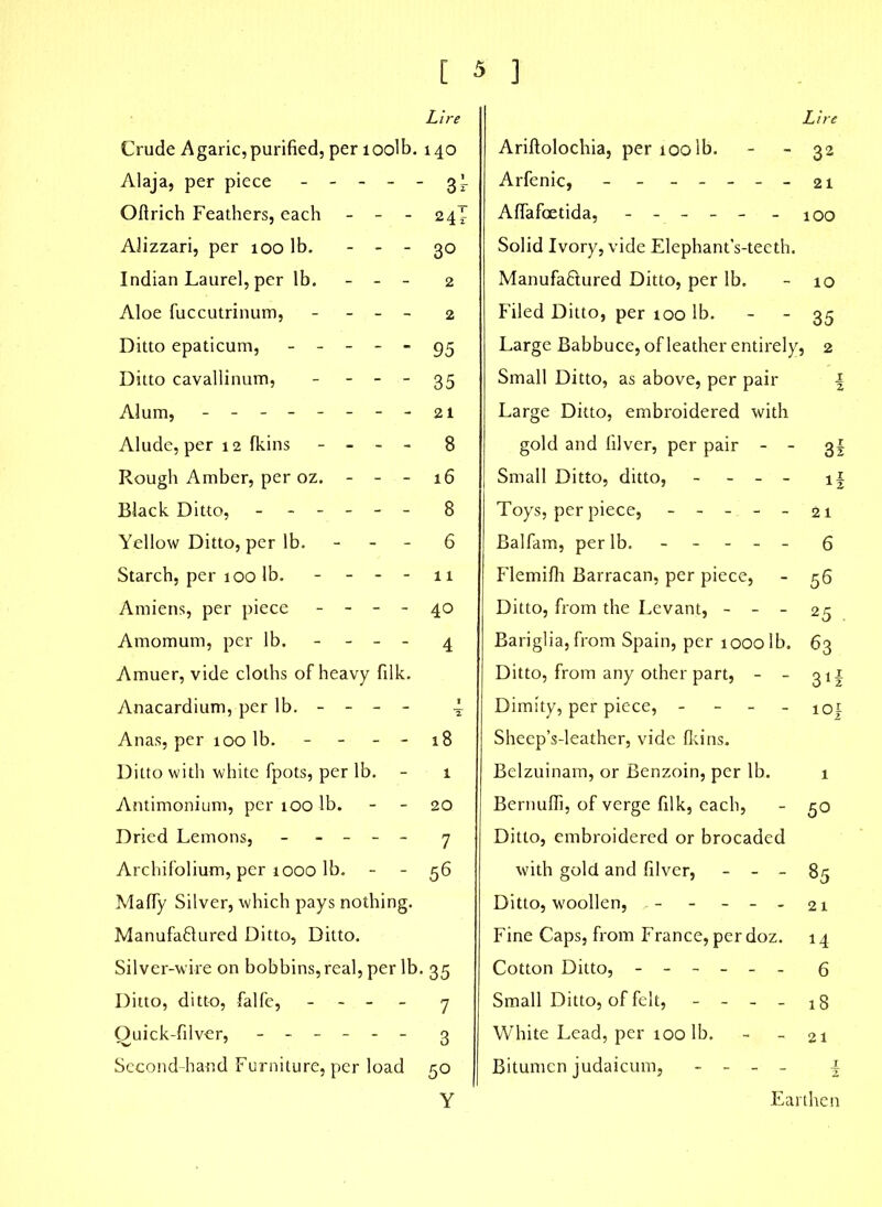 Crude Agaric,purified, per loolb. Alaja, per piece - - - - - Oftrich Feathers, each - - - AJizzari, per 100 lb. - - - Indian Laurel, per lb. - - - Aloe fuccutrinum, - - - Ditto epaticum, - - - - - Ditto cavallinum, - - - Alum, - -- -- -- - Alude, per 12 fkins - - - - Rough Amber, per oz. - - - Black Ditto, - - - - Yellow Ditto, per lb. - - - Starch, per 100 lb. - - - - Amiens, per piece - - - - Amomum, per lb. - - - - Amuer, vide cloths of heavy filk. Anacardium, per lb. - - - - Anas, per 100 lb. - - - - Ditto with white fpots, per lb. - Antimonium, per 100 lb. Dried Lemons, - - - - Archifolium, per 1000 lb. - - Maffy Silver, which pays nothing. Manufa£tured Ditto, Ditto. Silver-wire on bobbins, real, per lb, Ditto, ditto, falfe, - - - - Quick-filver, ------ Second-hand Furniture, per load Lire Ariftolochia, per ioolb. - - 32 Arfenic, - - - -- --21 Affafcetida, - -- -- _ 10o Solid Ivory, vide Elephant’s-teeth. Manufa&ured Ditto, per lb. - 10 Filed Ditto, per 100 lb. - 35 Large Babbuce, of leather entirely, 2 Small Ditto, as above, per pair f Large Ditto, embroidered with gold and filver, per pair - - 3f Small Ditto, ditto, - - - i| Toys, per piece, ----- 21 Balfam, per lb. - - - - - 6 Flemilh Barracan, per piece, - 56 Ditto, from the Levant, - - - 25 Bariglia, from Spain, per 1000 lb. 63 Ditto, from any other part, - - 31X Dimity, per piece, - iof Sheep’s-leather, vide fkins. Belzuinam, or Benzoin, per lb. 1 Bernuffi, of verge filk, each, - 50 Ditto, embroidered or brocaded with gold and filver, - - - 85 Ditto, woollen, - - - - - 21 Fine Caps, from France, per doz. 14 Cotton Ditto, ------ 6 Small Ditto, of felt, - - - - 18 White Lead, per 100 lb. - - 21 Bitumen judaicum, - - - - \ Lire 140 ■ 3r 24T 30 2 2 95 35 21 8 16 8 6 11 40 4 T l8 1 20 7 56 •35 7 3 50 Y Earthen