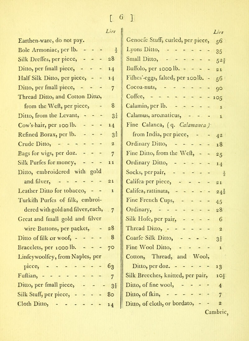 Earthen-ware, do not pay. Bole Armoniac, per lb. - - - \ Silk Dreffes, per piece, - - - 28 Ditto, per fmall piece, - - - 14 Half Silk Ditto, per piece, - - 14 Ditto, per fmall piece, - - - 7 Thread Ditto, and Cotton Ditto, from the Weft, per piece, - 8 Ditto, from the Levant, - - - 3f Cow’s-hair, per 100 lb. - - - 14 Refined Borax, per lb. - - - 31 Crude Ditto, ------ 2 Bags for wigs, per doz. - - - 7 Silk Purfes for money, - - - 11 Ditto, embroidered with gold and filver, - -- -- -21 Leather Ditto for tobacco, - - 1 Turkifh Purfes of filk, embroi- dered with gold and filver, each, 7 Great and fmall gold and filver wire Buttons, per packet, - 28 Ditto of filk or woof, - - - - 8 Bracelets, per 1000 lb. - - - 70 Linfeywoolfey, from Naples, per piece, - - - - - - - 63 Fuftian, - -- -- -- - 7 Ditto, per fmall piece, - - - 3I Silk Stuff, per piece, - - - - 80 Cloth Ditto, - 14 Genoefe Stuff, curled, per piece, 56 Lyons Ditto, ------ 35 Small Ditto, - ----- ^2r Buffalo, per 1000 lb. - - - - 2.1 Fifhes’-eggs, falted, per loolb. - 56 Cocoa-nuts, - - - - - - go Coffee, - -- -- -- -105 Calamin, per lb. - - - - - x Calamus, aromaticus, - 1 Fine Calanca, (q. Calamanco,): from India, per piece, - - 42 Ordinary Ditto, - - - - - 18 Fine Ditto, from the Weft, - - 25 Ordinary Ditto, - - - - - 14 Socks, per pair, ----- x Califea per piece, - - _ _ 21 Califea, rattinata, ----- 24! Fine French Cups, - - - - 45 Ordinary, ------- 28 Silk Hofe, per pair, - - - - 6 Thread Ditto, ------ 2 Coarfe Silk Ditto, - - - - 3\ Fine Wool Ditto, - - 1 Cotton, Thread, and Wool, Ditto, per doz. ----- 13 Silk Breeches, knitted, per pair, io| Ditto, of fine wool, - - - - 4 Ditto, of fkin, ------ 7 Ditto, of cloth, or bordato, - - 2 CambriCj