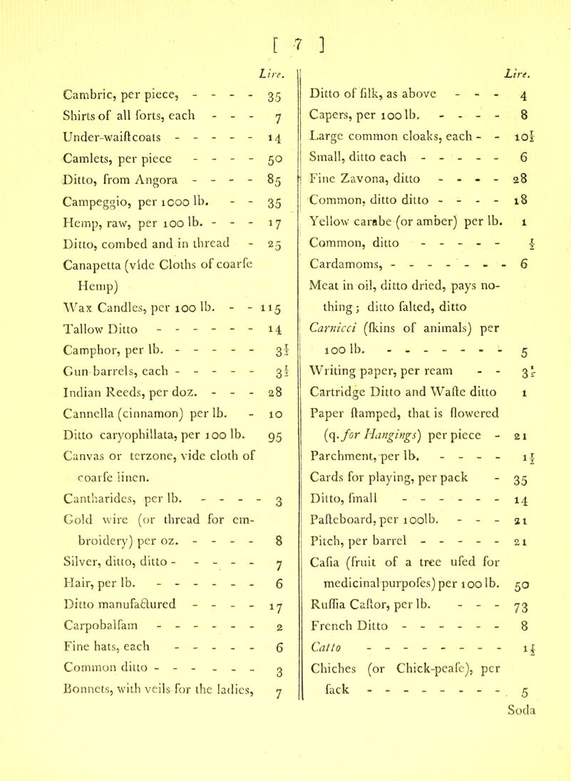 Cambric, per piece, - - - - Shirts of all forts, each - - - Under-waiftcoats ----- Camlets, per piece - - - - Ditto, from Angora - - - - Campeggio, per 1000 lb. - - Hemp, raw, per 100 lb. - - - Ditto, combed and in thread Canapetta (vide Cloths of coarfe Hemp) Wax Candles, per 100 lb. - - 1 Tallow Ditto ------ Camphor, per lb. - - - - - Gun barrels, each ----- Indian Reeds, per doz. - - - Cannella (cinnamon) per lb. Ditto caryophillata, per too lb. Canvas or terzone, vide cloth of coarfe linen. Cantharides, per lb. - - - - Gold wire (or thread for em- broidery) per oz. - - - - Silver, ditto, ditto - - - - - Hair, per lb. ------ Ditto manufactured - - - - Carpobalfam ------ Fine hats, each - - - - - Common ditto - - - _ - _ Bonnets, with veils-for the ladies, 7 ] Lire. Ditto of lilk, as above - - - 4 Capers, per 100 lb. - - - - 8 Large common cloaks, each - - io| Small, ditto each ----- 6 Fine Zavona, ditto - - - - 28 Common, ditto ditto - - - - 18 Yellow carnbe (or amber) per lb. 1 Common, ditto ----- x Cardamoms, ------ -6 Meat in oil, ditto dried, pays no- thing ; ditto faked, ditto Carnicci (Ikins of animals) per 100 lb. - 5 Writing paper, per ream - - 3I- Cartridge Ditto and Waite ditto 1 Paper (lamped, that is flowered (q .for Hangings) per piece - 21 Parchment, per lb. - - - - i| Cards for playing, per pack - 35 Ditto, fmall - -- -- -14 Palteboard, per loolb. - - - 21 Pitch, per barrel ----- 21 Cafia (fruit of a tree ufed for medicinal purpofes) per ioolb. 50 Ruflia Caltor, per lb. - - - 73 French Ditto ------ 8 Cat to - -- -- -- - 11 Chiches (or Chick-peafe), per fack - - - - - - - - 5 Soda t .ire. 35 7 14 50 85 35 *7 25 *5 14 3§ 3i 28 10 95 3 8 7 6 *7 2 6 3
