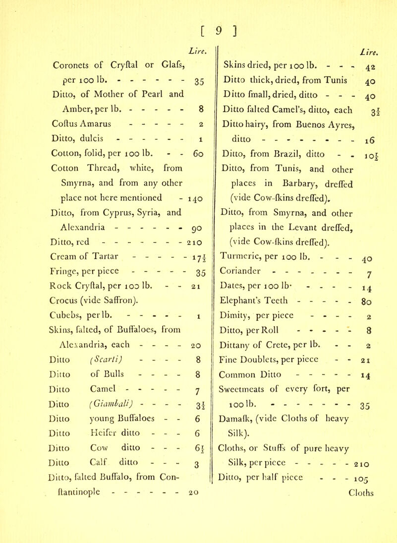 [ Lire. Coronets of Cryftal or Glafs, per 100 lb. 35 Ditto, of Mother of Pearl and Amber, per lb. 8 Coitus Amarus ----- 2 Ditto, dulcis ------ 1 Cotton, folid, per 100 lb. - - 60 Cotton Thread, white, from Smyrna, and from any other place not here mentioned - 140 Ditto, from Cyprus, Syria, and Alexandria ------ 90 Ditto, red ------- 210 Cream of Tartar - - - - - 174 Fringe, per piece ----- 35 Rock Cryftal, per loo lb. - - 21 Crocus (vide Saffron). Cubebs, per lb. ----- t Skins, falted, of Buffaloes, from Alexandria, each - - - - 20 Ditto (Scarti) - - - - 8 Ditto of Bulls - - _ _ 8 Ditto Camel ----- 7 Ditto (Giamlali) - - - - 31 Ditto young Buffaloes - - 6 Ditto Heifer ditto - - - 6 Ditto Cow ditto - - - 6f Ditto Calf ditto - - - 3 Ditto, falted Buffalo, from Con- ftantinople ------ 20 ] Lire. Skins dried, per 100 lb. - - - 42 Ditto thick, dried, from Tunis 40 Ditto fmall, dried, ditto - - - 40 Ditto falted Camel’s, ditto, each 3I Ditto hairy, from Buenos Ayres, ditto 16 Ditto, from Brazil, ditto - - iq| Ditto, from Tunis, and other places in Barbary, dreffed (vide Cow-fkins dreffed). Ditto, from Smyrna, and other places in the Levant dreffed, (vide Cow-fkins dreffed). Turmeric, per 100 lb. - - - 40 Coriander - -- -- -- 7 Dates, per 100 lb- - - - - 14 Elephant’s Teeth ----- 80 Dimity, per piece - - - - 2 Ditto, per Roll ----- g Dittany of Crete, per lb. - - 2 Fine Doublets, per piece - - 21 Common Ditto ----- 14 Sweetmeats of every fort, per 100 lb. - - 35 Damafk, (vide Cloths of heavy Silk). Cloths, or Stuffs of pure heavy Silk, per piece - - - - - 210 Ditto, per half piece - - - 105 Cloths