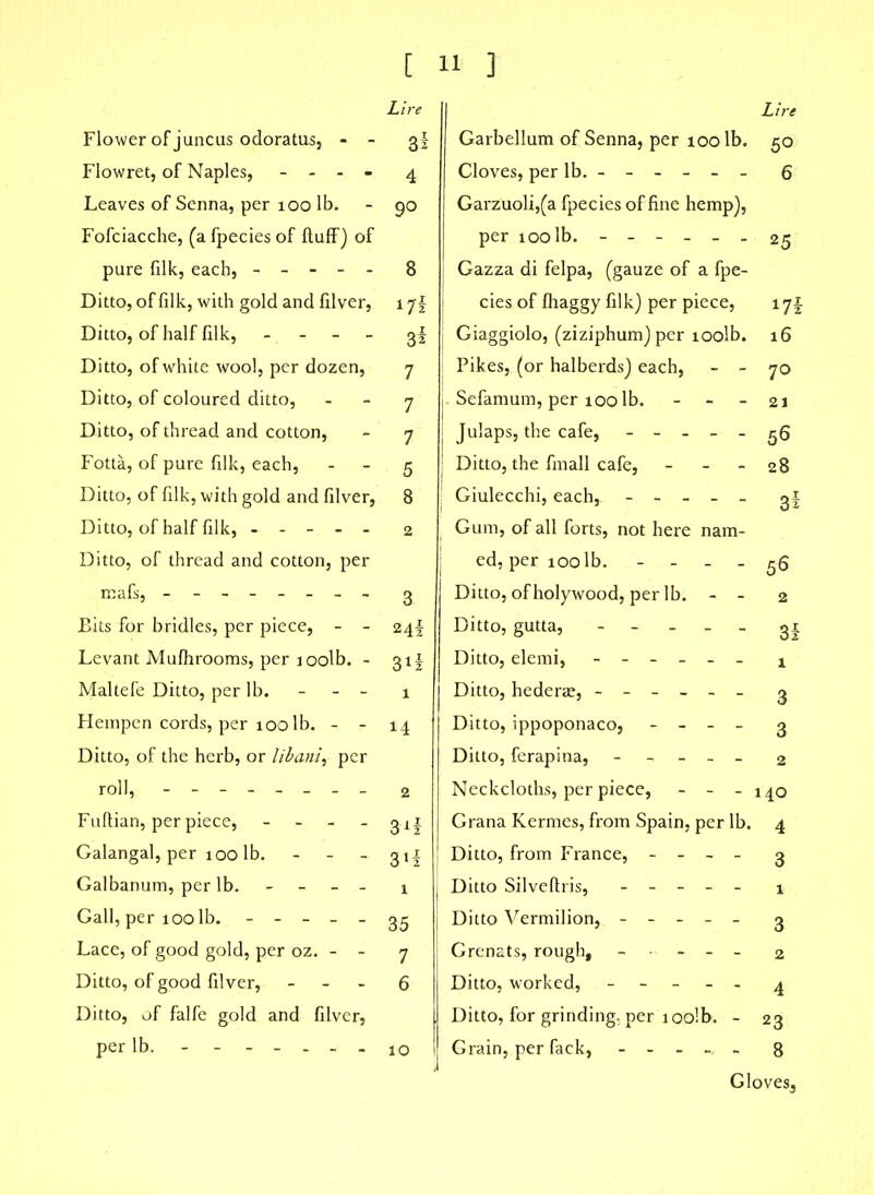 Flower of juncus odoratus, - - Flowret, of Naples, - - - - Leaves of Senna, per 100 lb. Fofciacche, (afpeciesof fluff) of pure filk, each, - - - - - Ditto, of filk, with gold and filver, Ditto, of half filk, - - - - Ditto, of white wool, per dozen, Ditto, of coloured ditto, Ditto, of thread and cotton, Fotta, of pure filk, each, Ditto, of filk, with gold and filver, Ditto, of half filk, Ditto, of thread and cotton, per rr.afs, -------- Bits for bridles, per piece, - - Levant Mufhrooms, per ioolb. - Maltefe Ditto, per lb. - - Hempen cords, per ioolb. - - Ditto, of the herb, or libani, per roll, -------- Fuflian, per piece, - Galangal, per 100 lb. - Galbanum, per lb. - - Gall, per ioolb. - - - - - Lace, of good gold, per oz. - - Ditto, of good filver, - Ditto, of falfe gold and filver, per lb. - 11 ] Lire Garbellum of Senna, per 100 lb. 50 Cloves, per lb. ----- - 6 Garzuoli,(a fpecies of fine hemp), per ioolb. ------ 25 Gazza di felpa, (gauze of a fpe- cies of fhaggy filk) per piece, 17! j Giaggiolo, (ziziphum) per ioolb. 16 Pikes, (or halberds) each, - - 70 Sefamum, per 100 lb. - - - 21 Julaps, the cafe, 56 : Ditto, the fmall cafe, - - - 28 | Giulecchi, each, ----- gi Gum, of all forts, not here nam- ed, per ioolb. - - - - 56 Ditto, of holywood, per lb. - - 2 Ditto, gutta, ----- gx Ditto, elemi, x Ditto, hederae, ------ 3 Ditto, ippoponaco, - - - - 3 Ditto, ferapina, ----- 2 Neckcloths, per piece, - - - 140 Grana Kermes, from Spain, per lb. 4 Ditto, from France, - - - - 3 I Ditto Silveflris, ----- x j Ditto Vermilion, ----- 3 Grenats, rough, ----- 2 Ditto, worked, ----- 4 Ditto, for grinding, per ioolb. - 23 Grain, per fack, ----- 8 Gloves, [ Lire 3i 4 9° 8 7 7 7 5 8 2 3 24f 3*2 1 14 2 31! 31 i 1 35 7 6 10