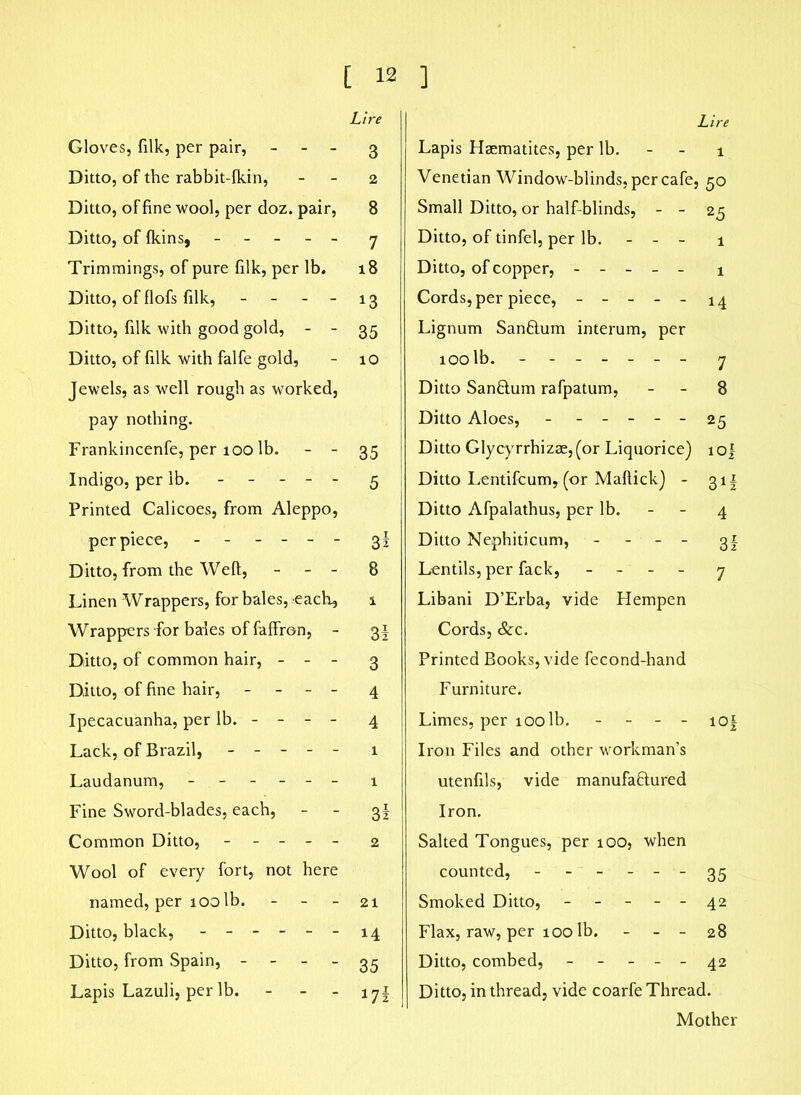 Lire Gloves, filk, per pair, - 3 Ditto, of the rabbit-fkin, 2 Ditto, of fine wool, per doz. pair, 8 Ditto, of fkins, ----- 7 Trimmings, of pure filk, per lb. 18 Ditto, of flofs filk, - - 13 Ditto, filk with good gold, - - 35 Ditto, of filk with falfe gold, - 10 Jewels, as well rough as worked, pay nothing. Frankincenfe, per 100 lb. - - 35 Indigo, per lb. ----- 5 Printed Calicoes, from Aleppo, per piece, ------ 3| Ditto, from the Weft, - - 8 Linen Wrappers, for bales, each, i Wrappers for bales of faffron, - 3! Ditto, of common hair, - - - 3 Ditto, of fine hair, - - - 4 Ipecacuanha, per lb. - - - - 4 Lack, of Brazil, ----- 1 Laudanum, ------ 1 Fine Sword-blades, each, - - 3§ Common Ditto, ----- 2 Wool of every fort, not here named, per 100 lb. - - - 21 Ditto, black, - -- -- -14 Ditto, from Spain, - - - - 35 Lapis Lazuli, per lb. - - - 17L Lire Lapis Hsematites, per lb. 1 Venetian Window-blinds, per cafe, 50 Small Ditto, or half-blinds, - - 25 Ditto, of tinfel, per lb. - - - 1 Ditto, of copper, ----- 1 Cords, per piece, - - - - - 14 Lignum Sanftum interum, per 100 lb. - -- -- -- 7 Ditto Sanftum rafpatum, 8 Ditto Aloes, - - -- --25 Ditto Glycyrrhizae, (or Liquorice) 1 of Ditto Lentifcum, (or Maftick) - 311 Ditto Afpalathus, per lb. - - 4 Ditto Nephiticum, - - 3! Lentils, per fack, - 7 Libani D’Erba, vide Hempen Cords, &e. Printed Books, vide fecond-hand Furniture. Limes, per 100lb. - - - io| Iron Files and other workman’s utenfils, vide manufaftured Iron. Salted Tongues, per 100, when counted, - - - - - - 35 Smoked Ditto, ----- 42 Flax, raw, per 100 lb. - - - 28 Ditto, combed, - - - - - 42 Ditto, in thread, vide coarfe Thread. Mother